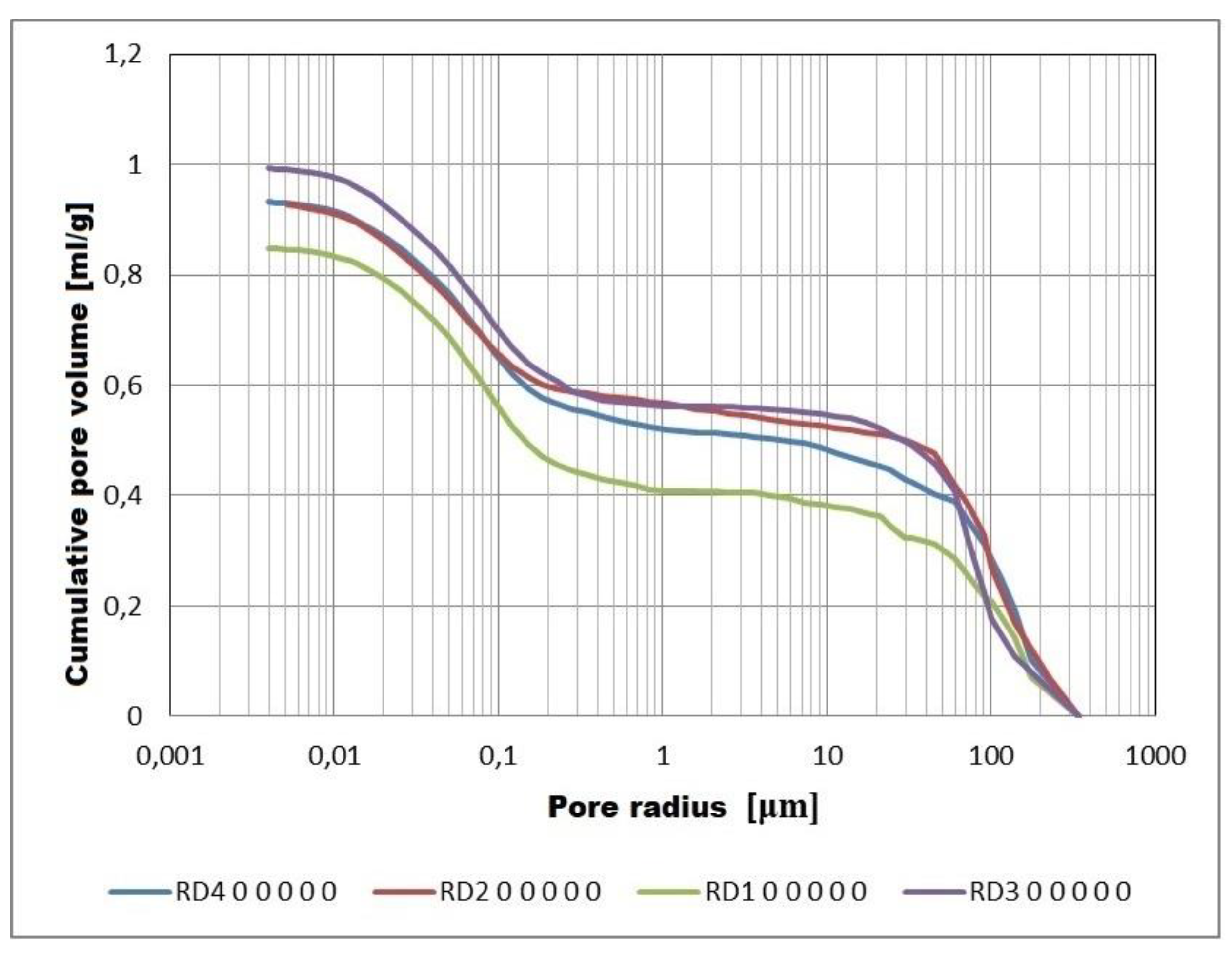 Preprints 97932 g017