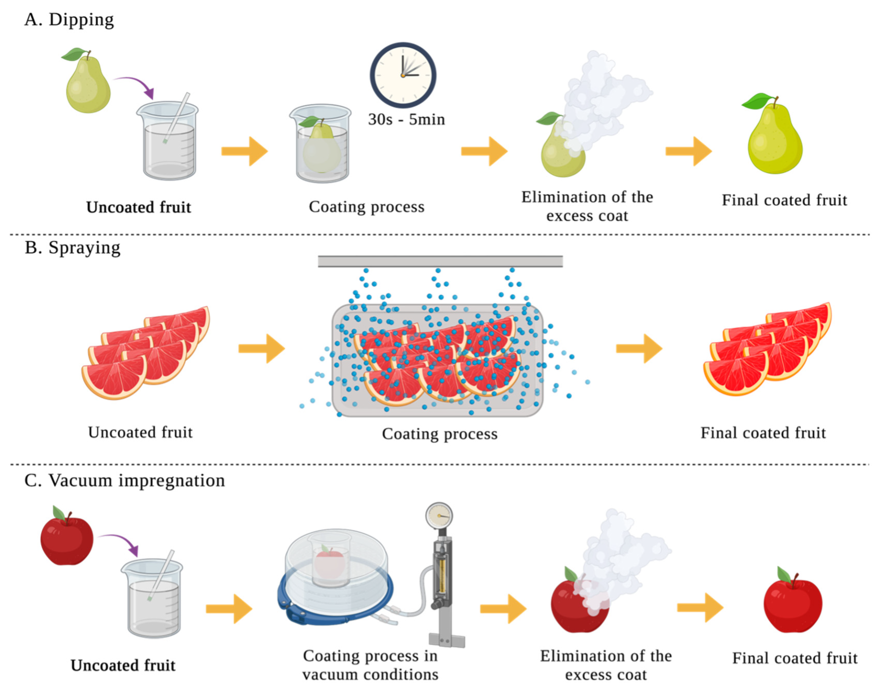 Preprints 84533 g001