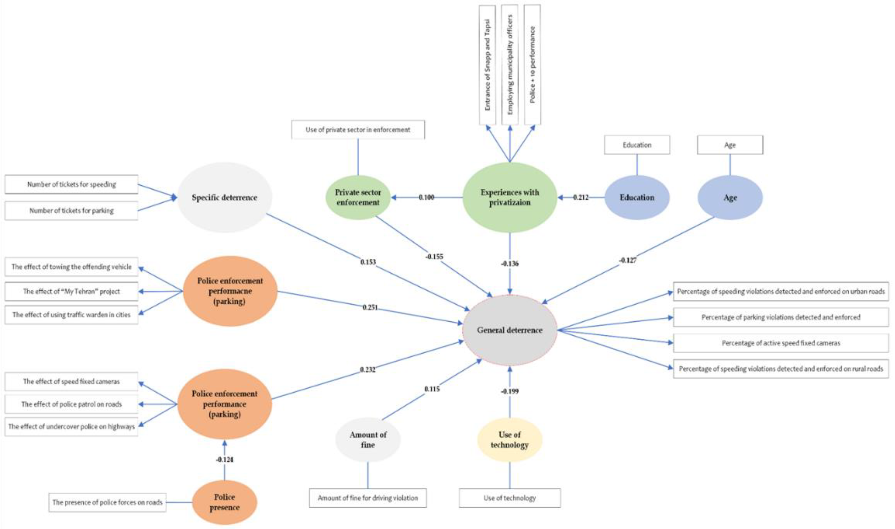 Preprints 115281 g001