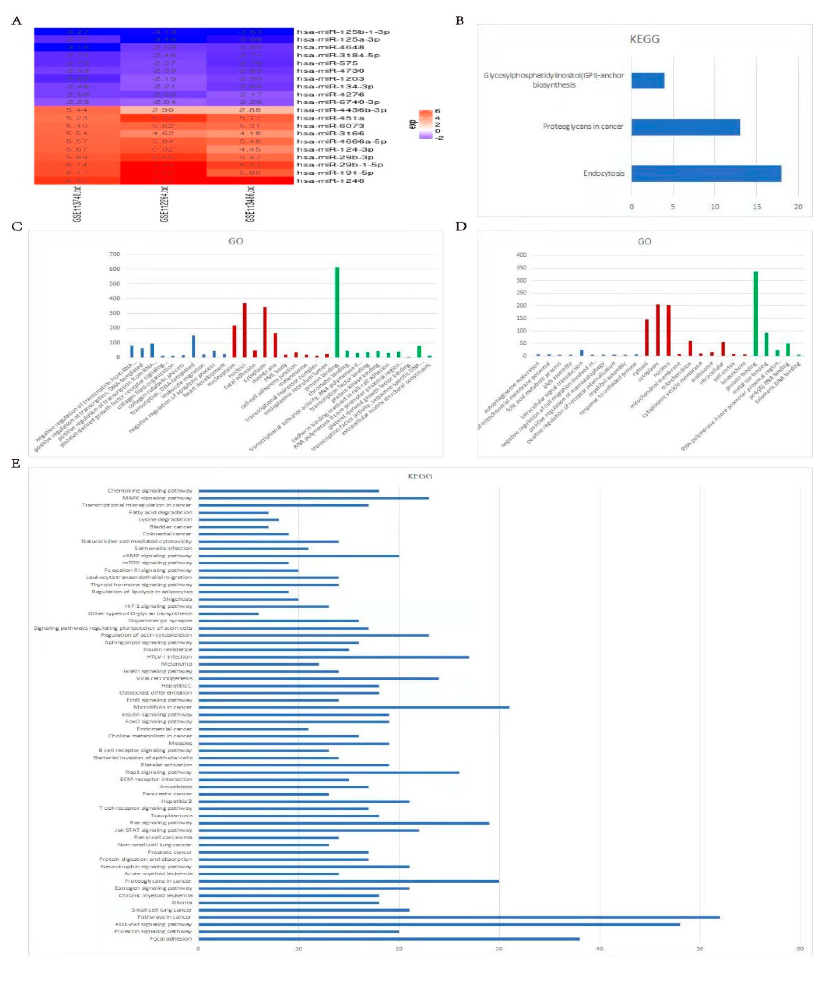 Preprints 81716 g003