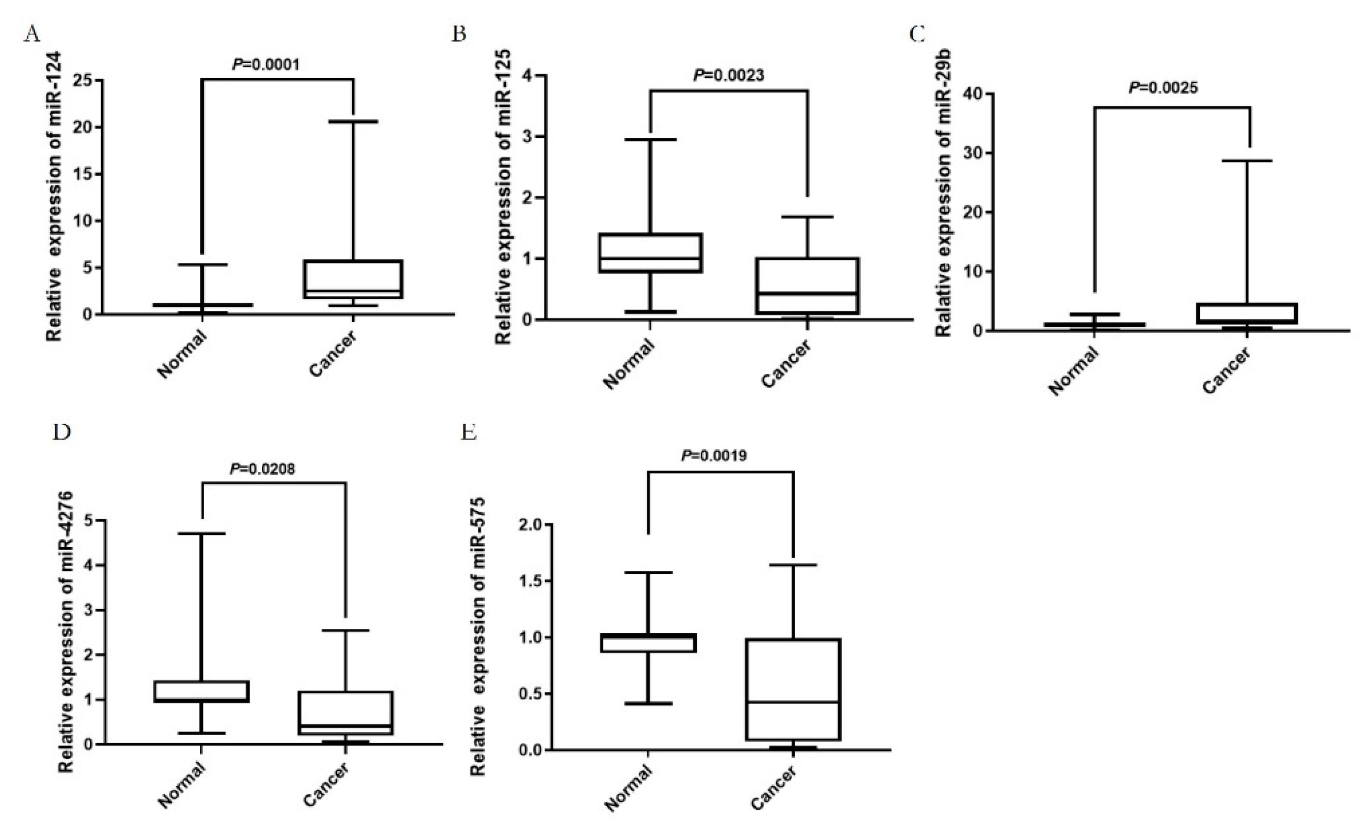 Preprints 81716 g005