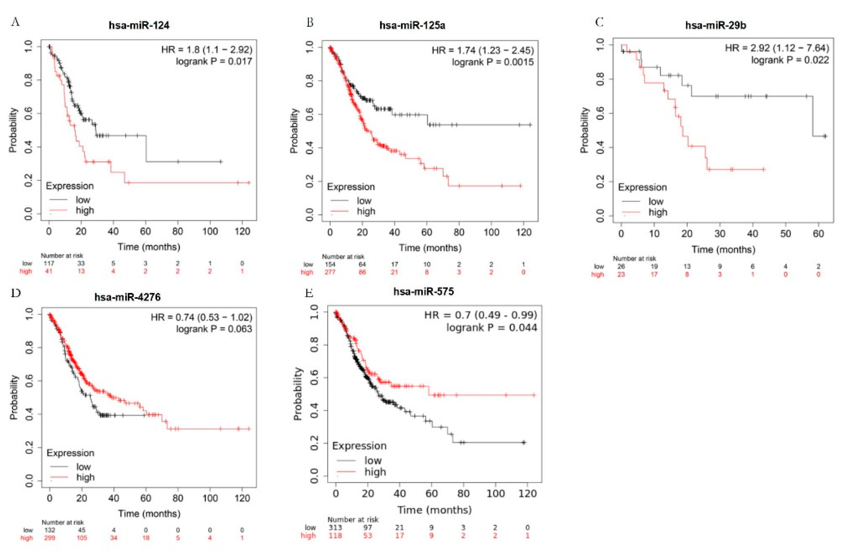 Preprints 81716 g006