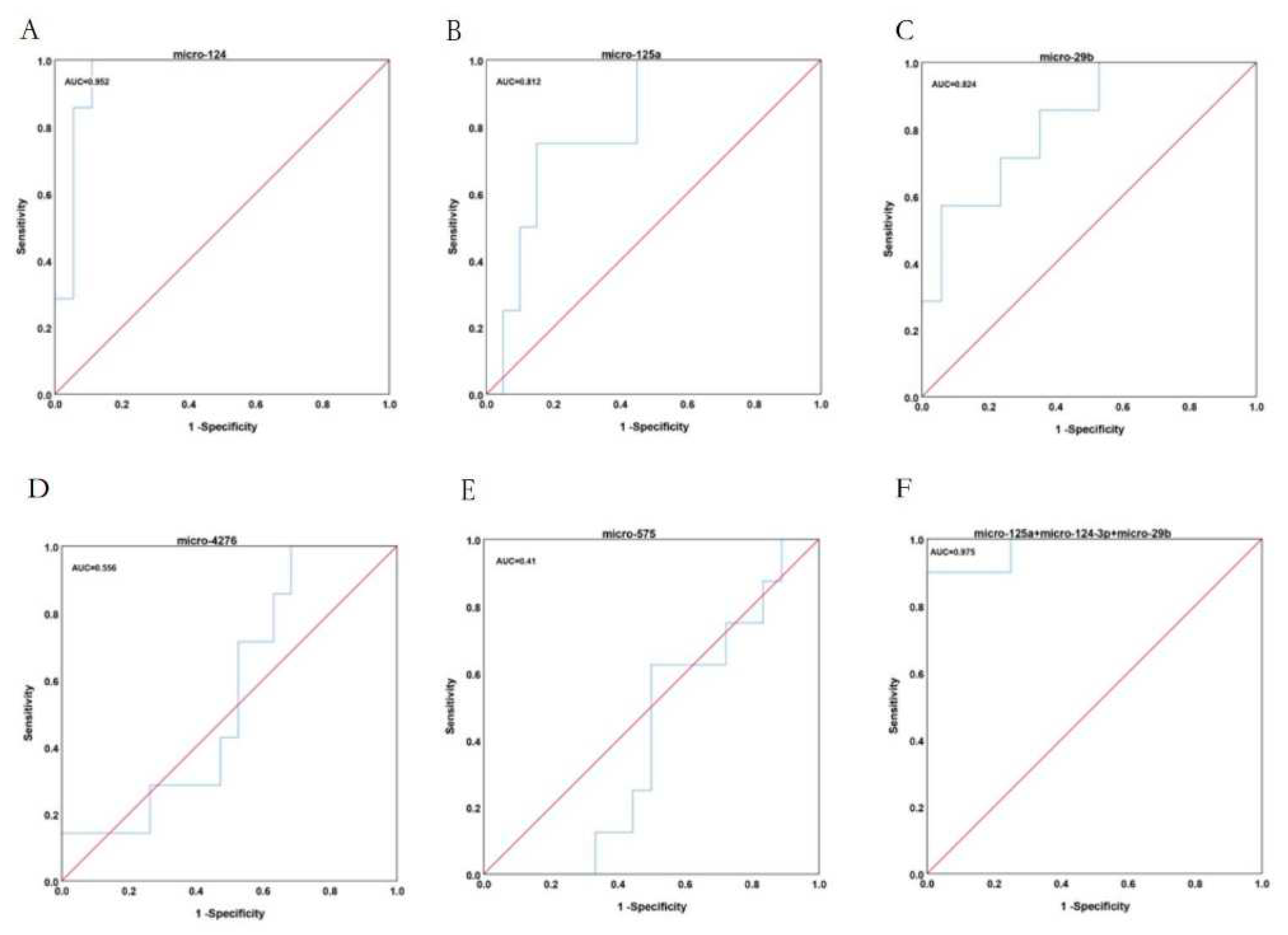 Preprints 81716 g007