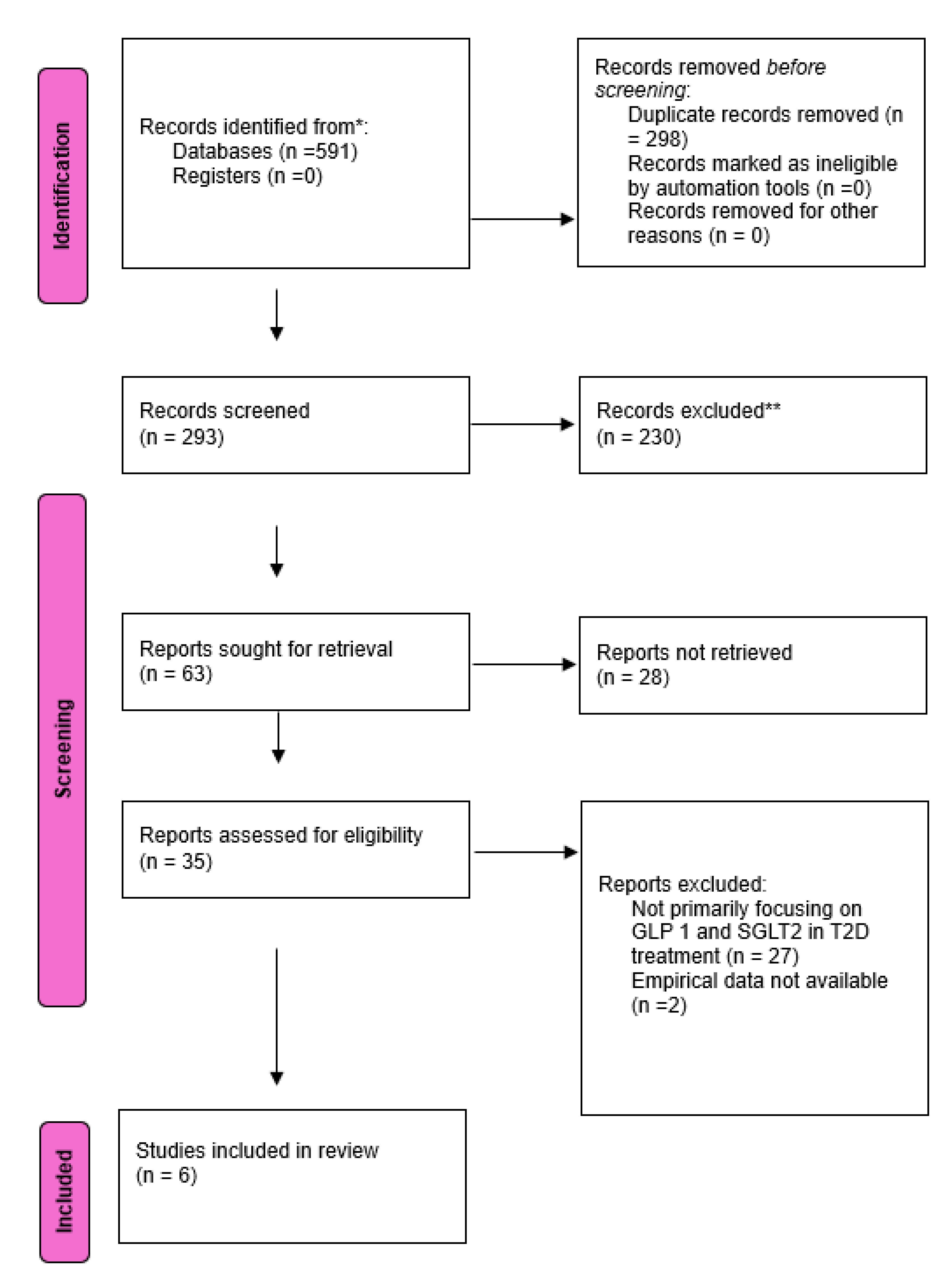 Preprints 120914 g001