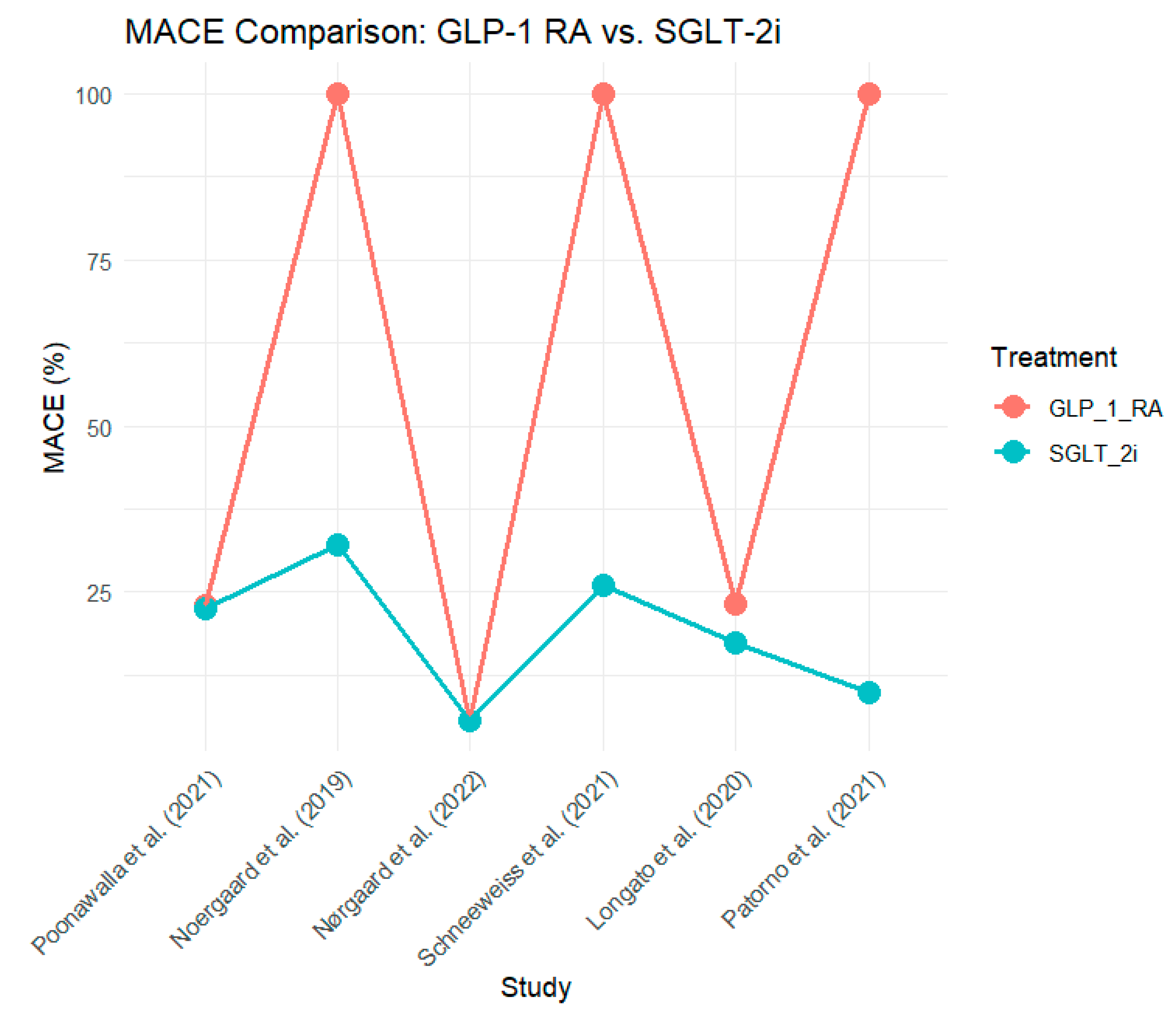 Preprints 120914 g003