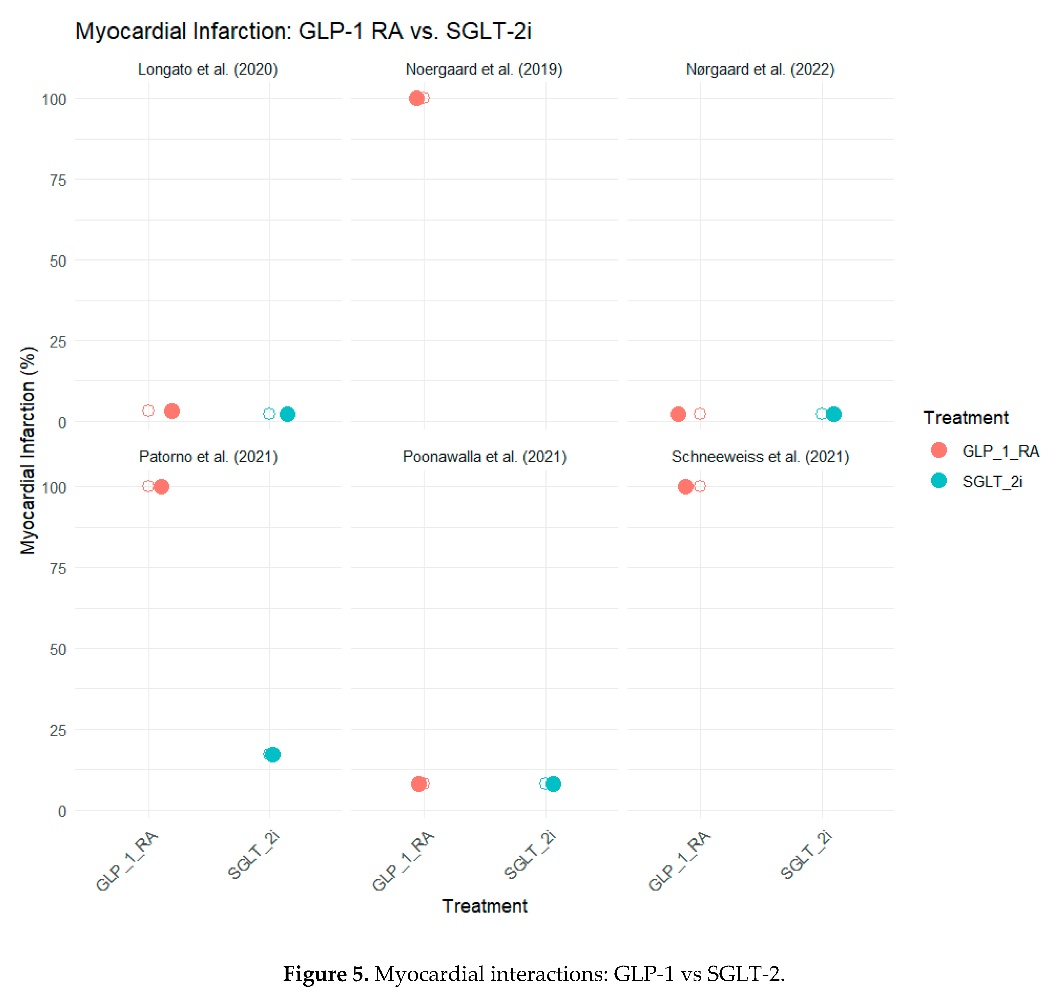 Preprints 120914 g005