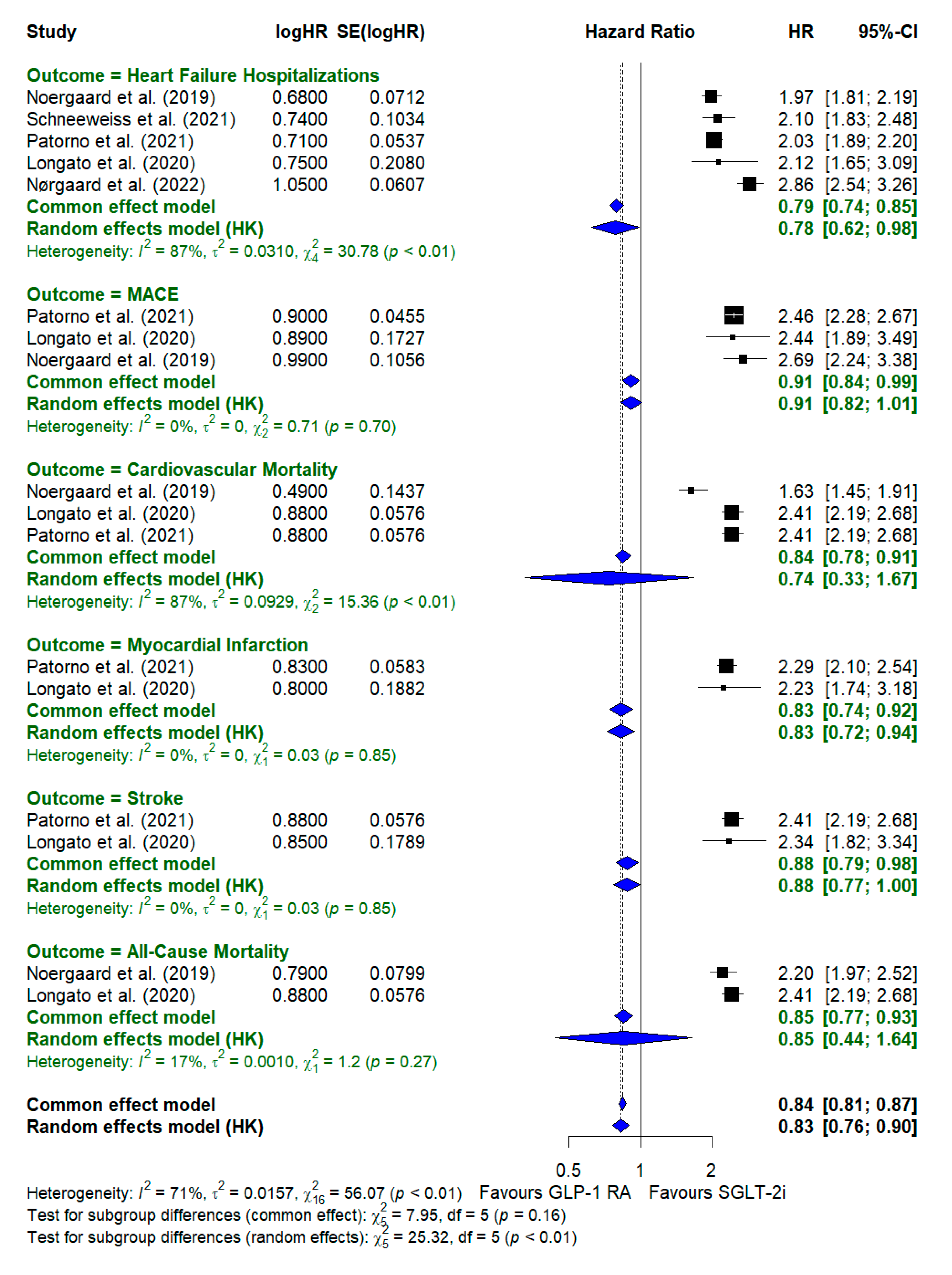 Preprints 120914 g007