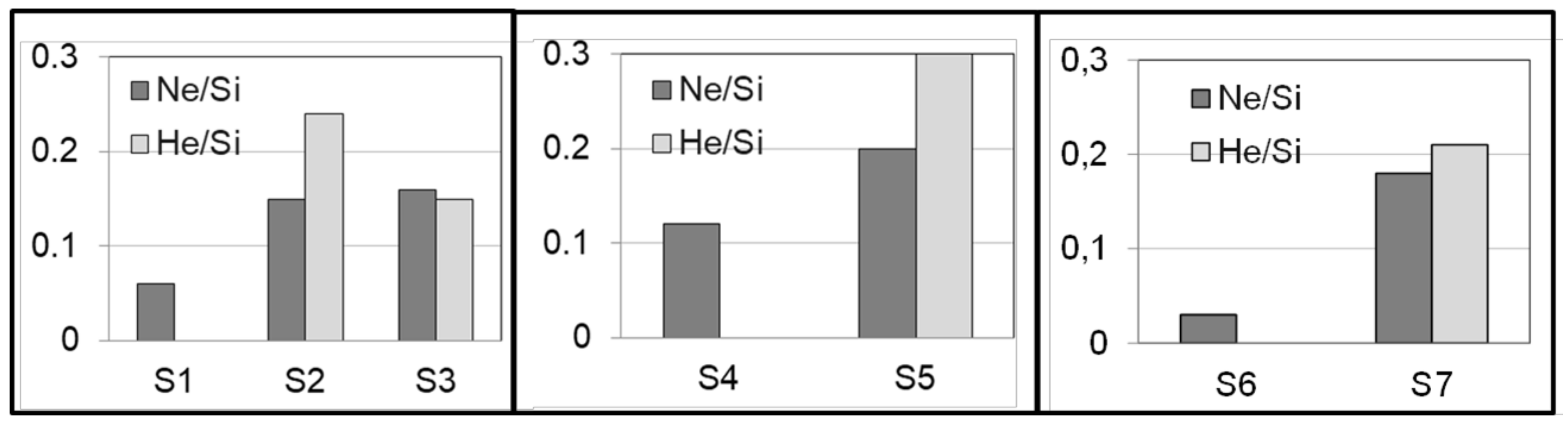 Preprints 101684 g004