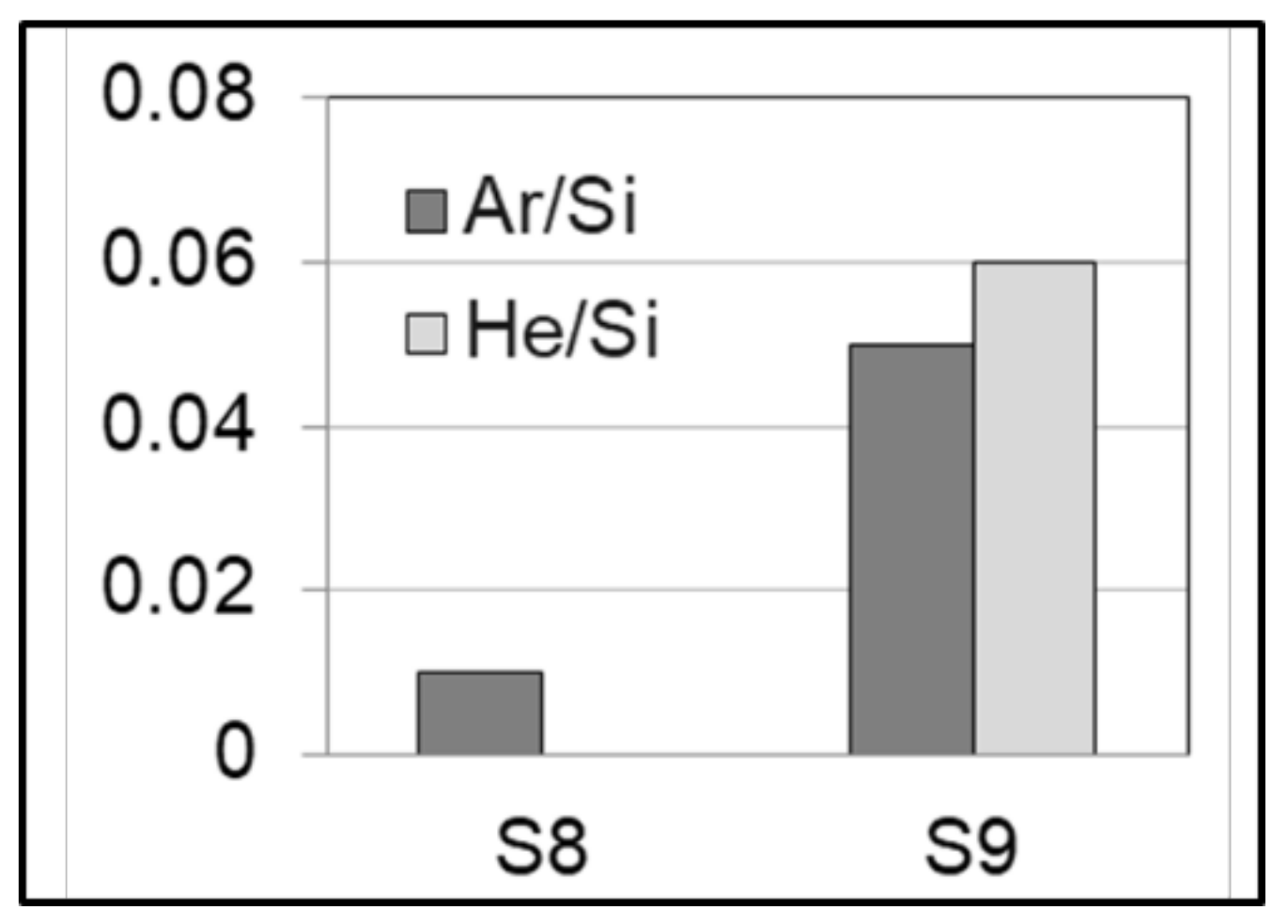 Preprints 101684 g008