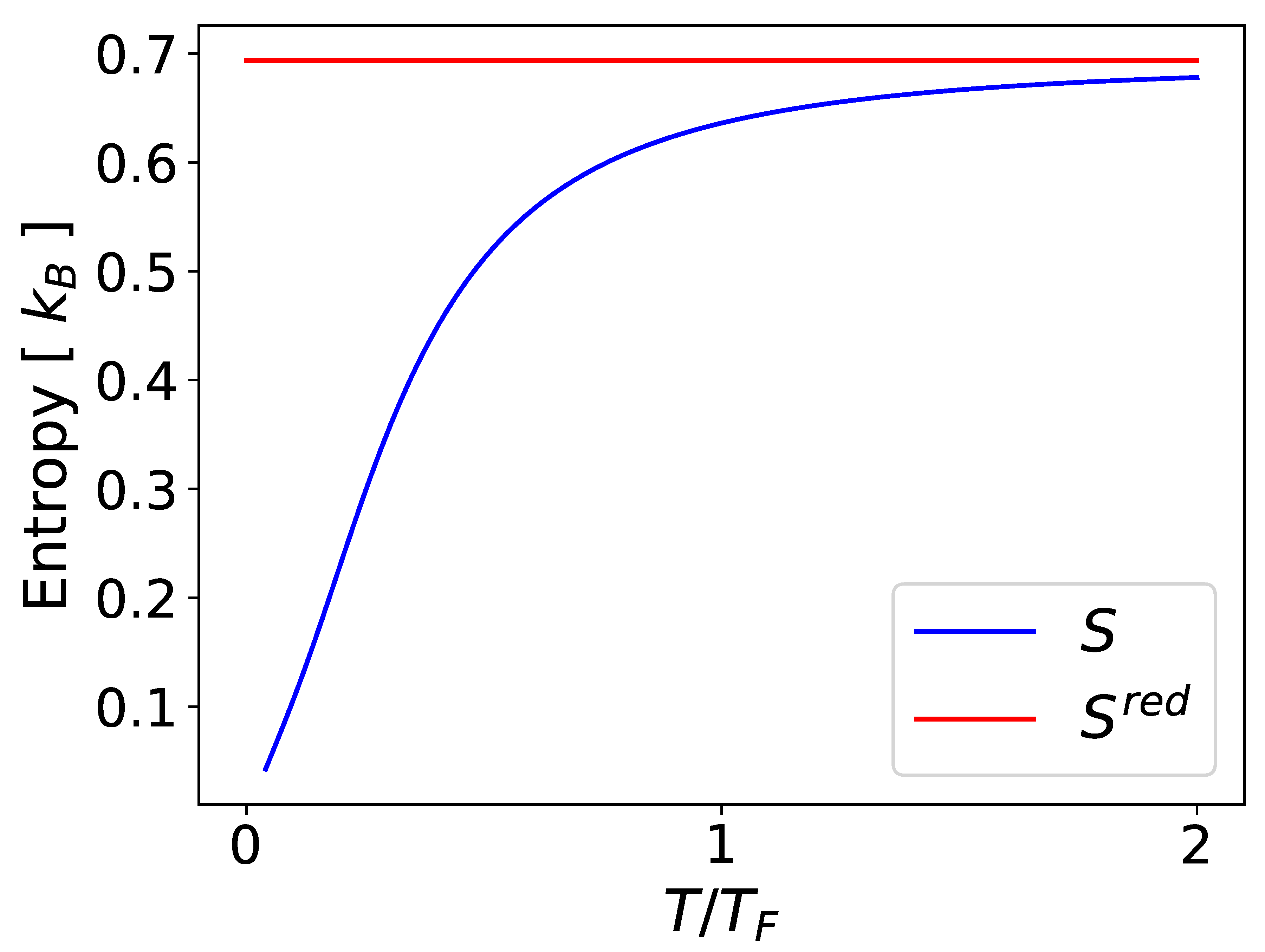 Preprints 107846 g001