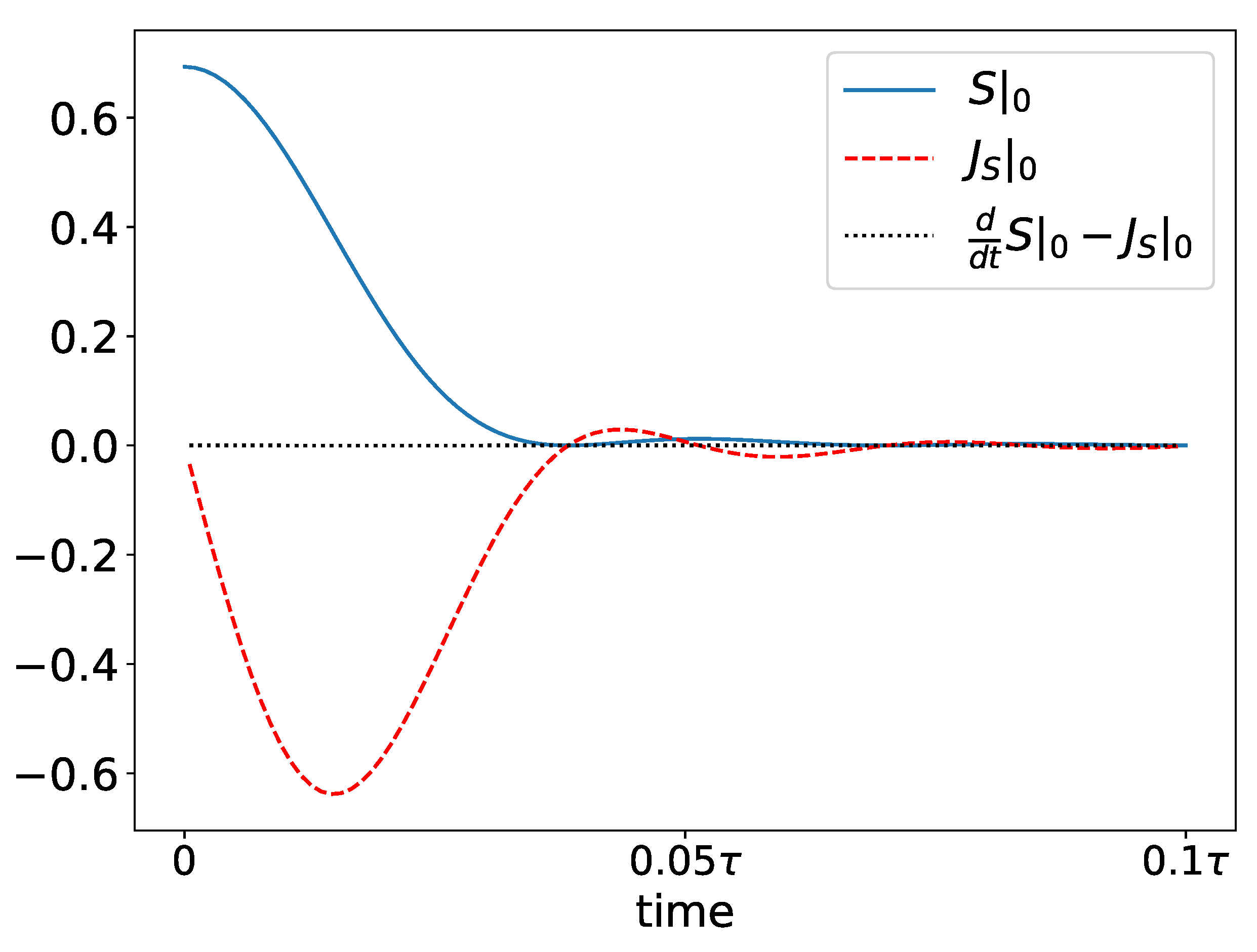 Preprints 107846 g003