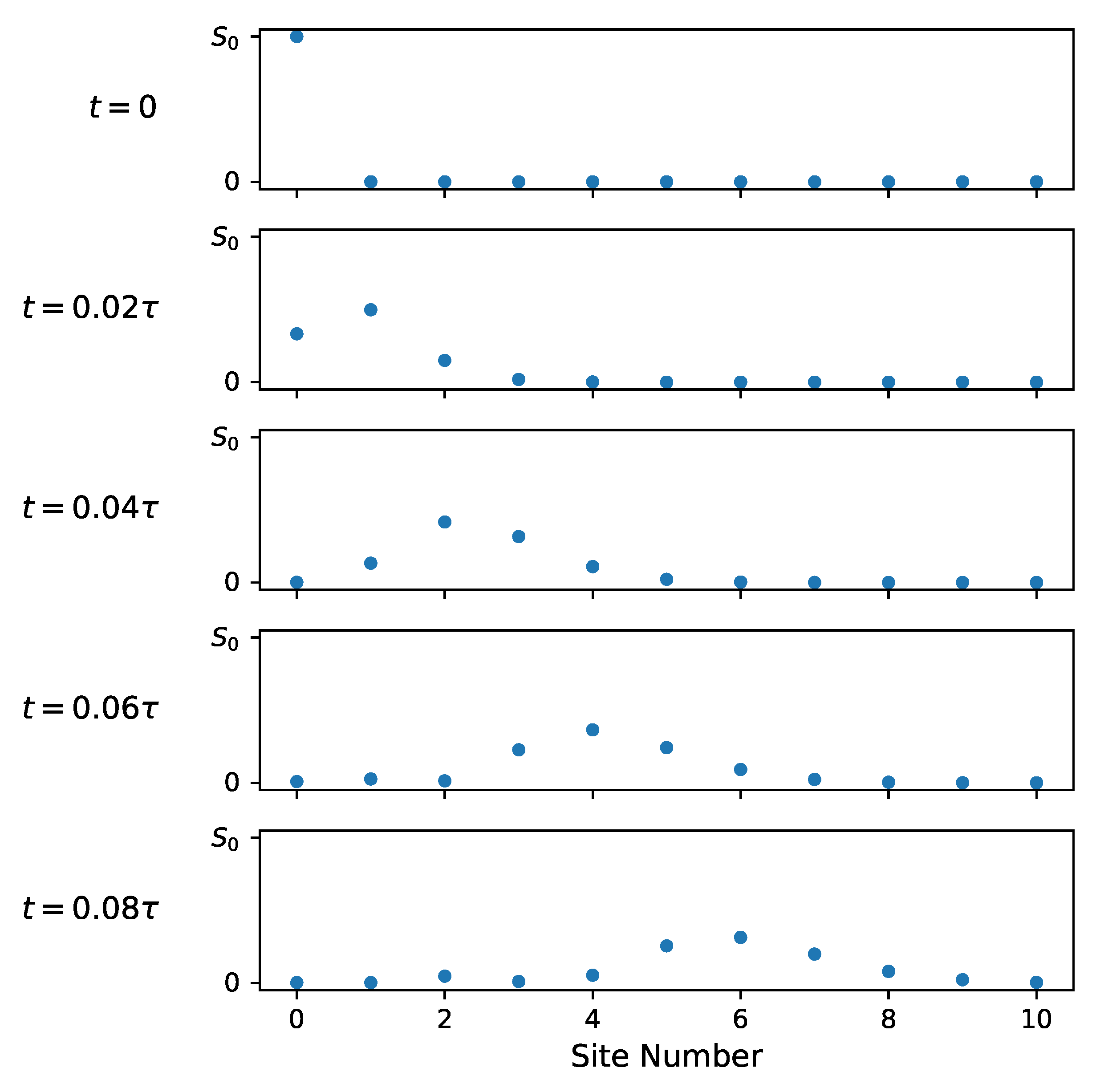 Preprints 107846 g004