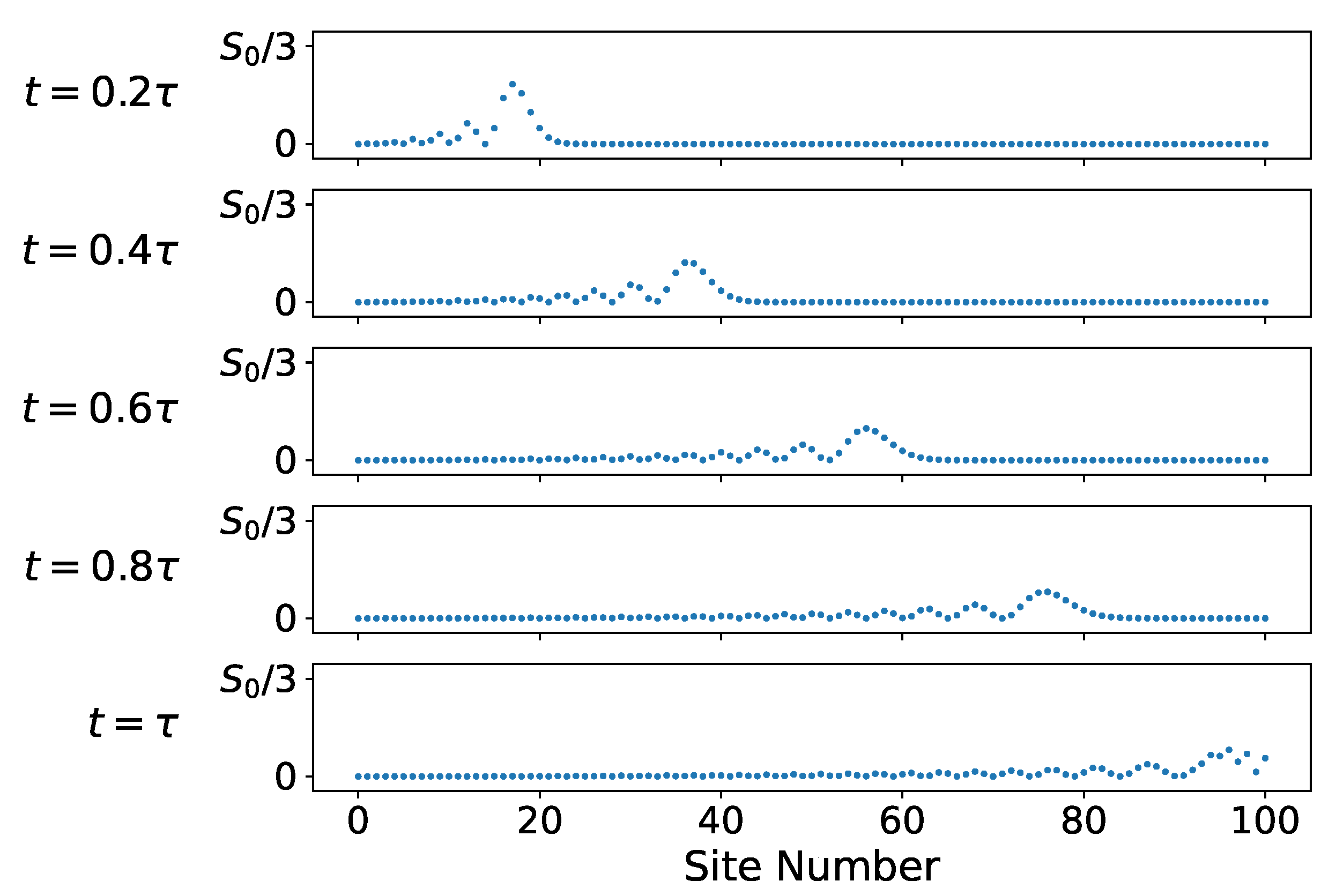 Preprints 107846 g005