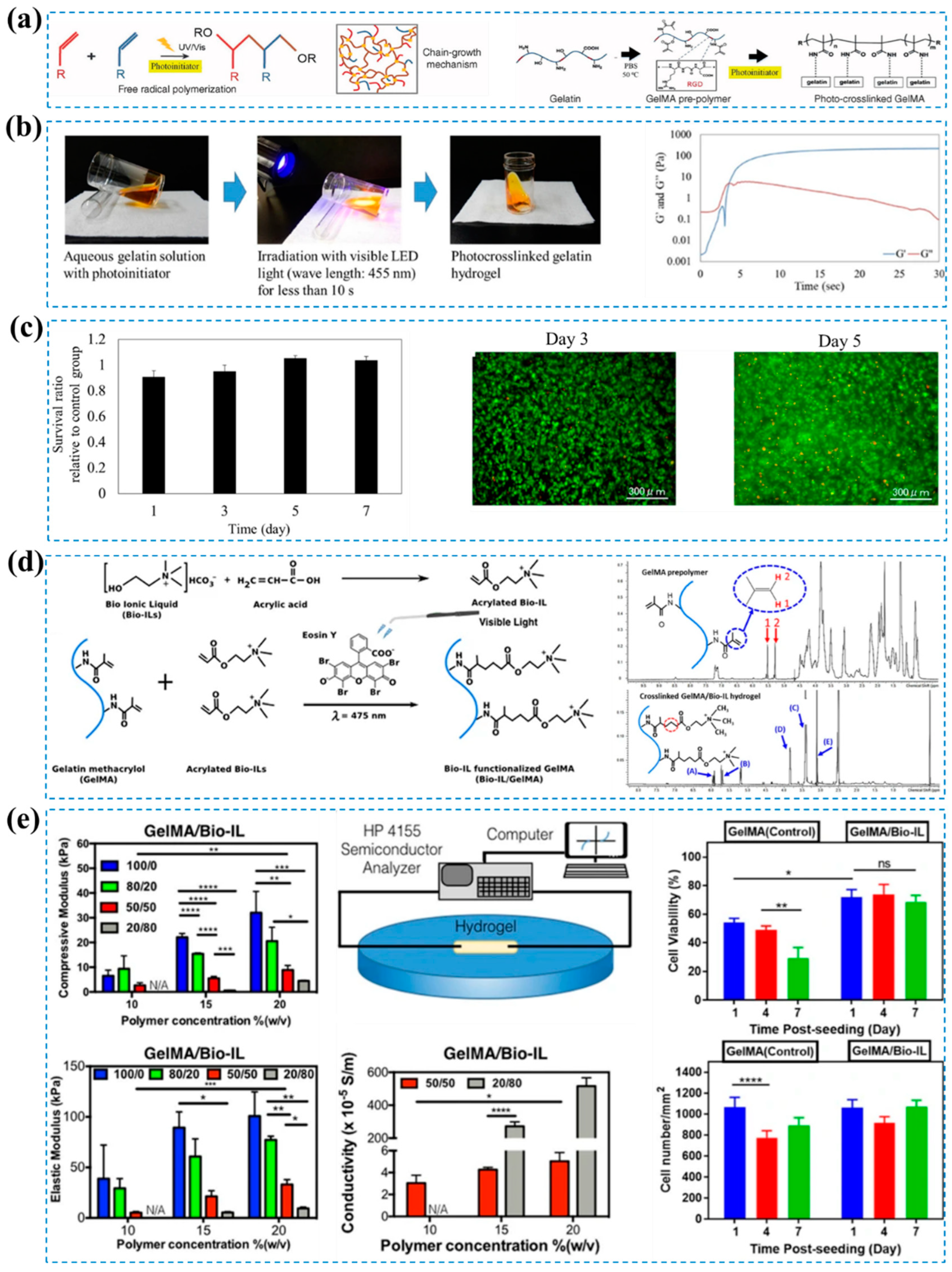 Preprints 87848 g008