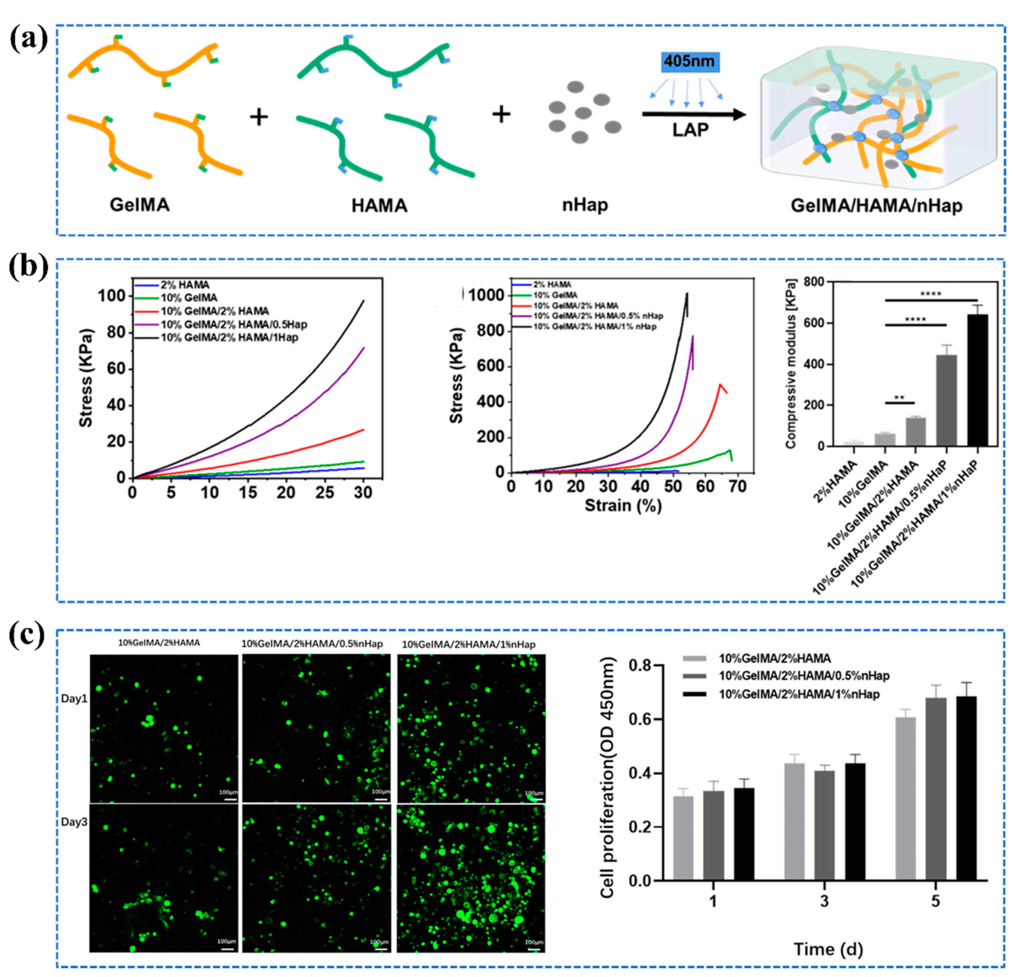 Preprints 87848 g010