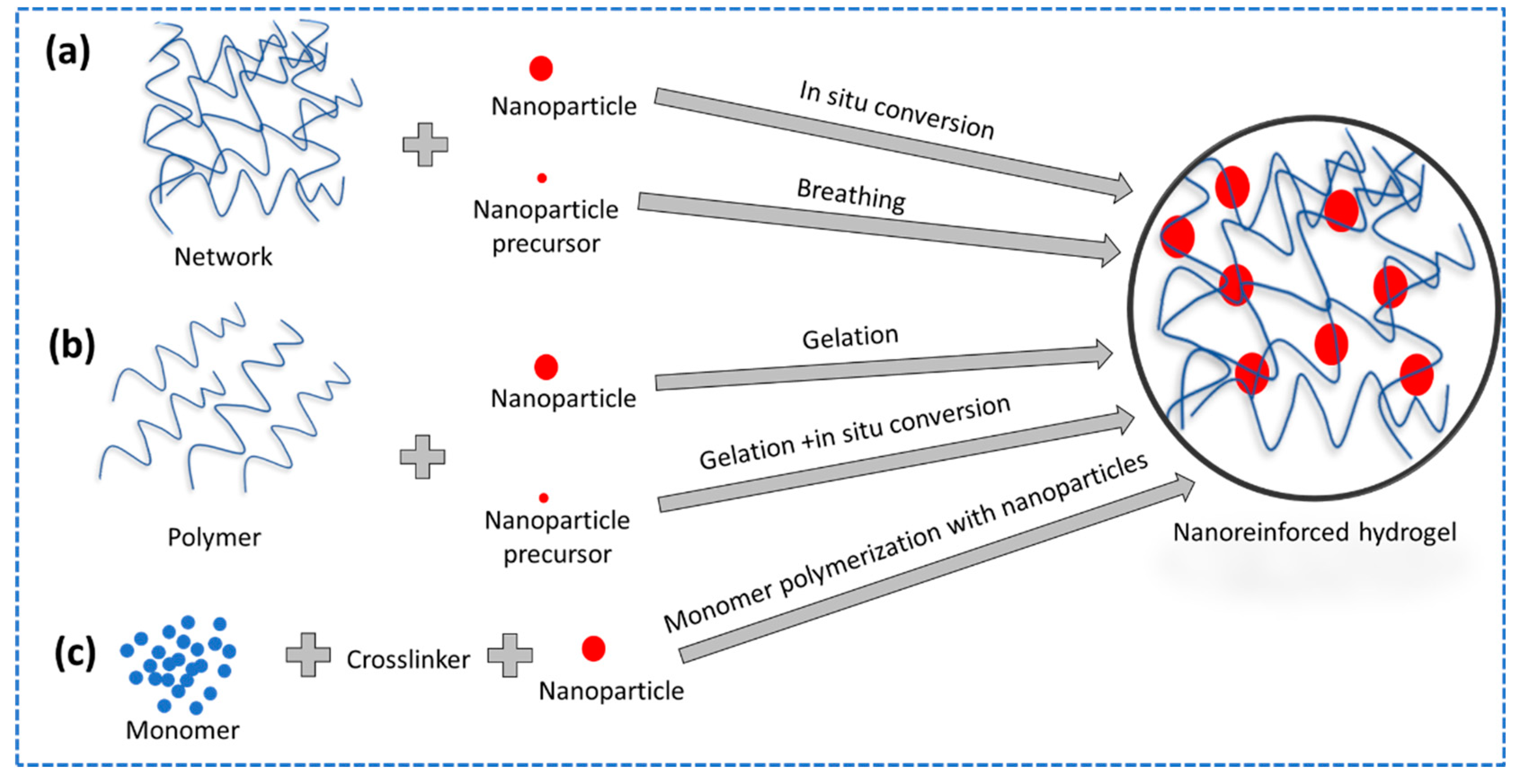 Preprints 87848 g011