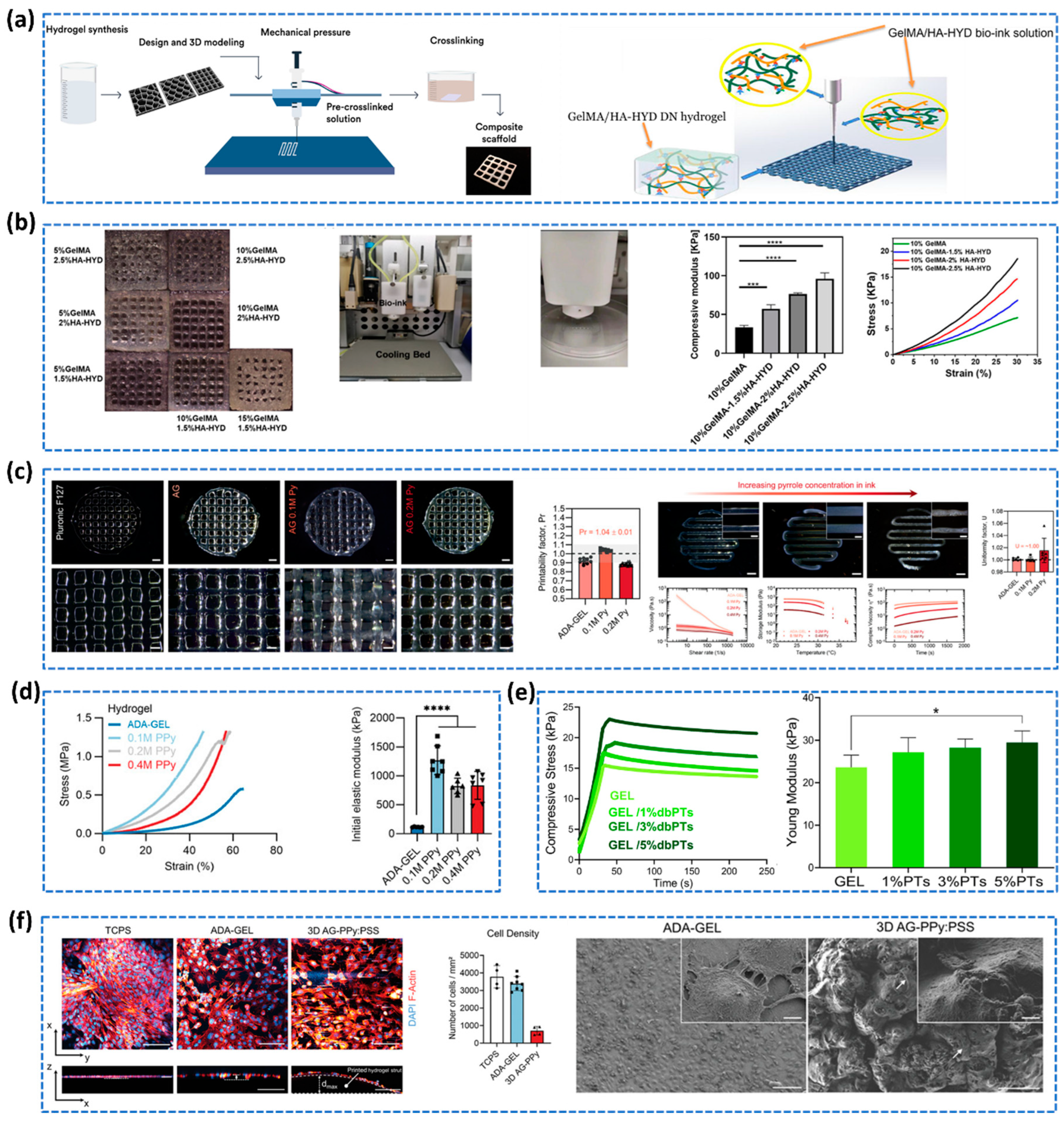 Preprints 87848 g012