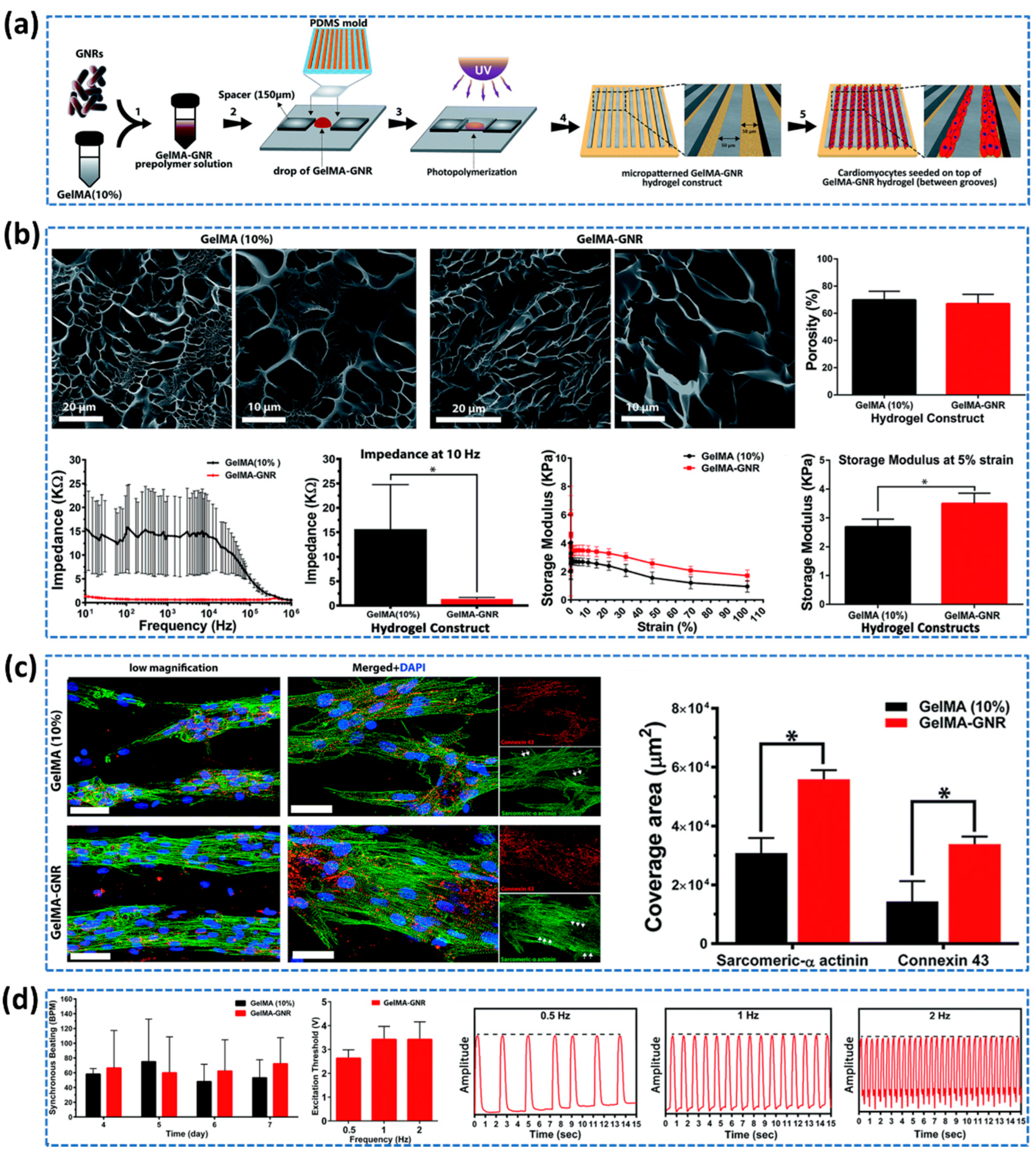 Preprints 87848 g017