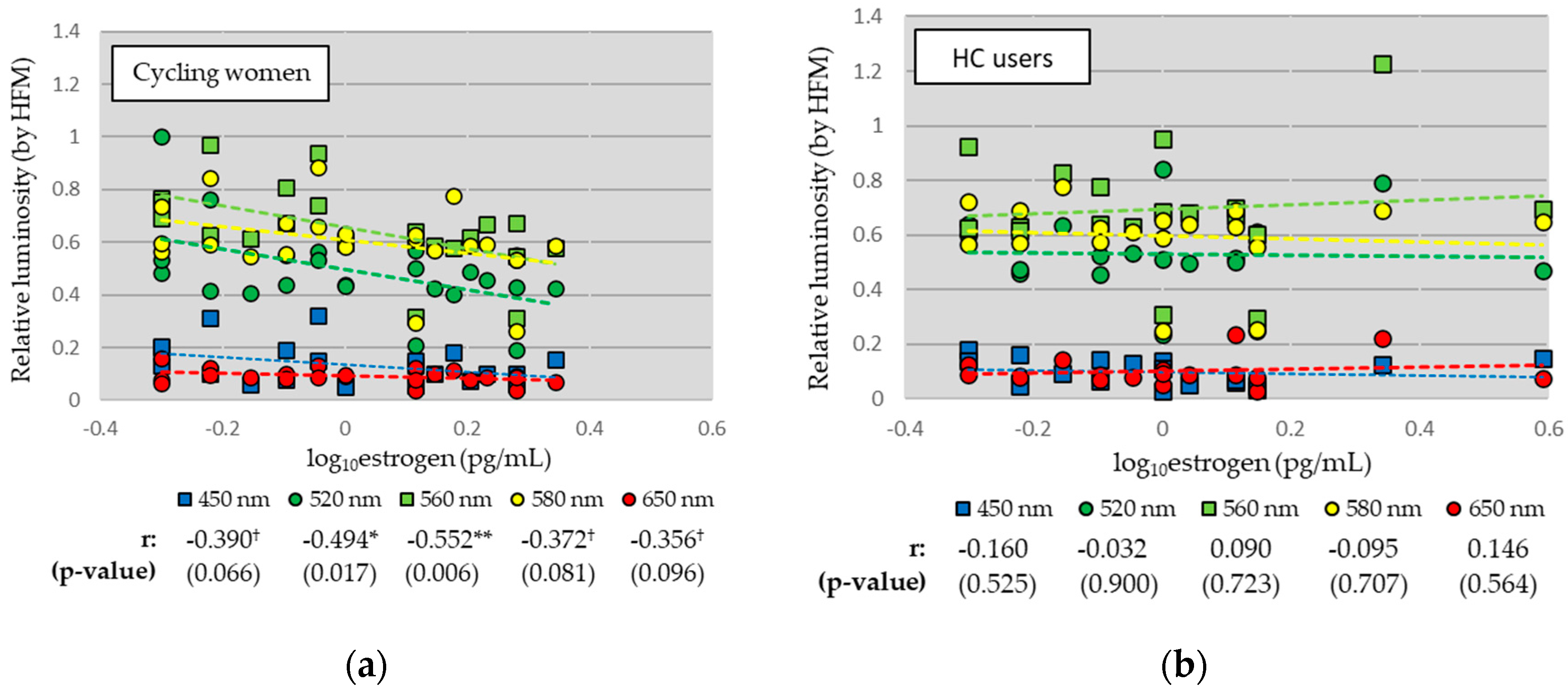 Preprints 88979 g002