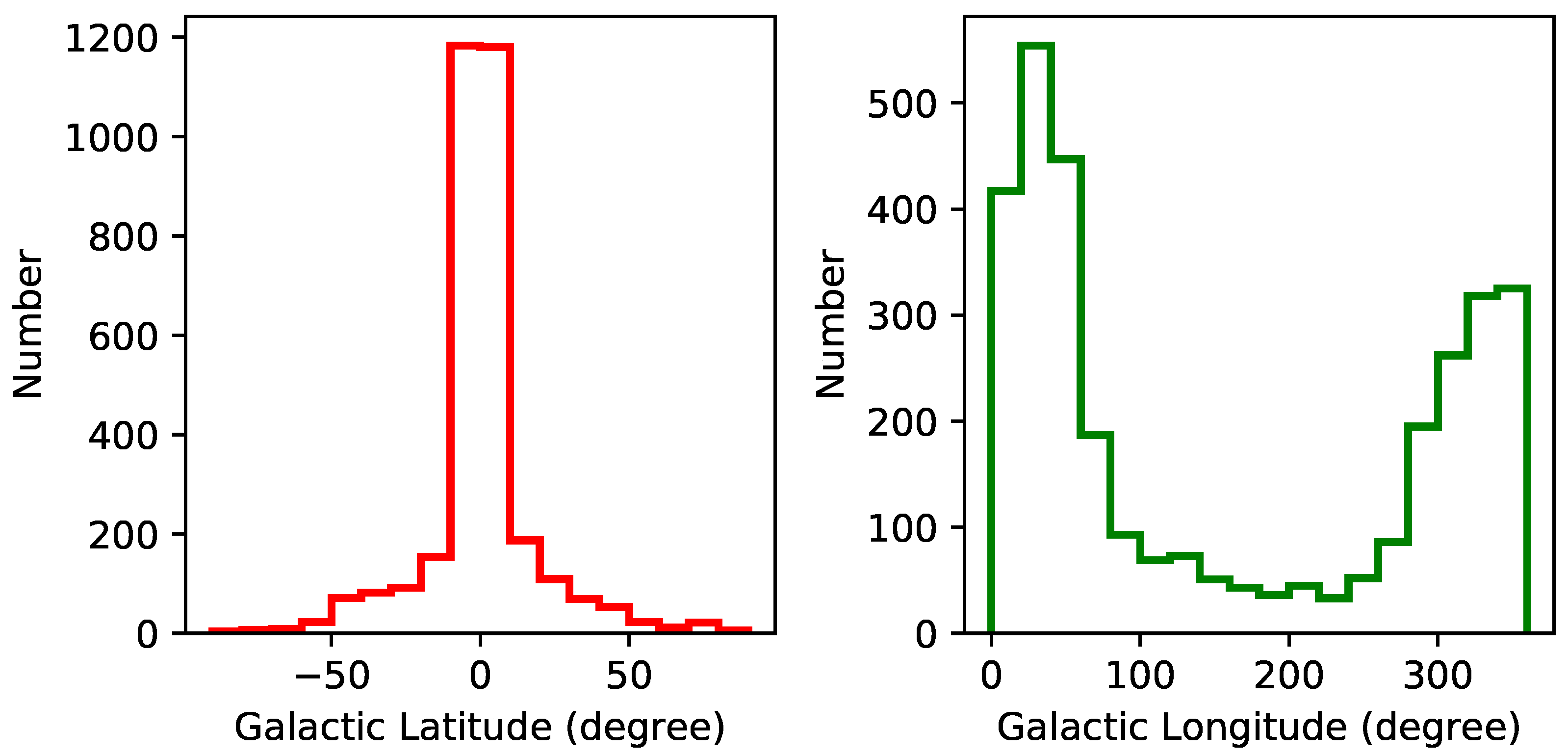 Preprints 77810 g001