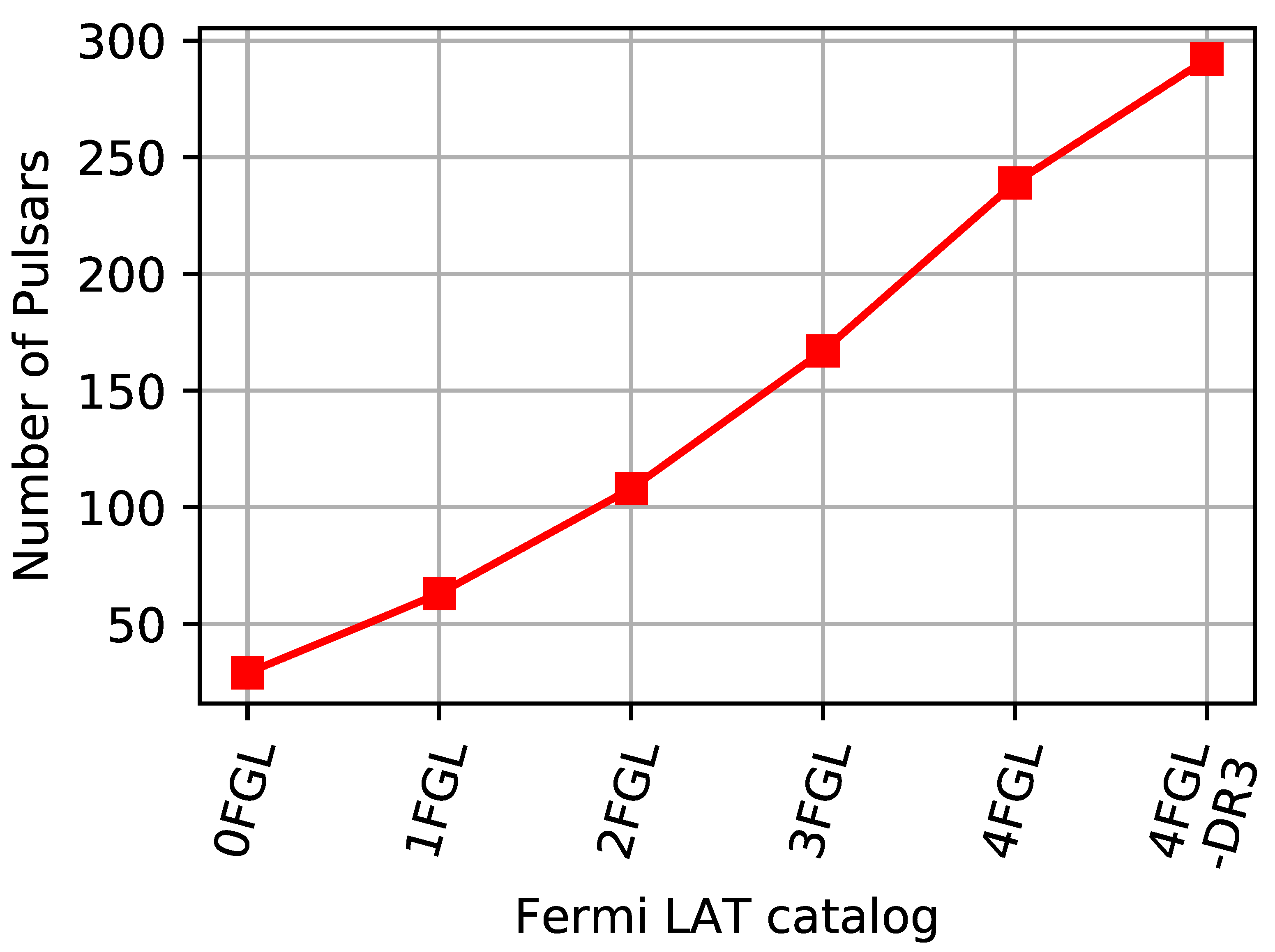 Preprints 77810 g002