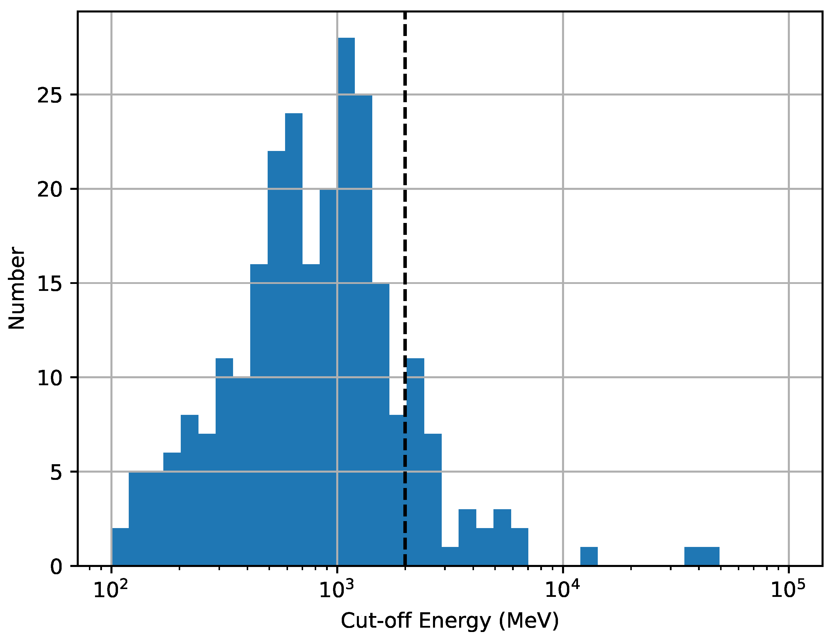 Preprints 77810 g005