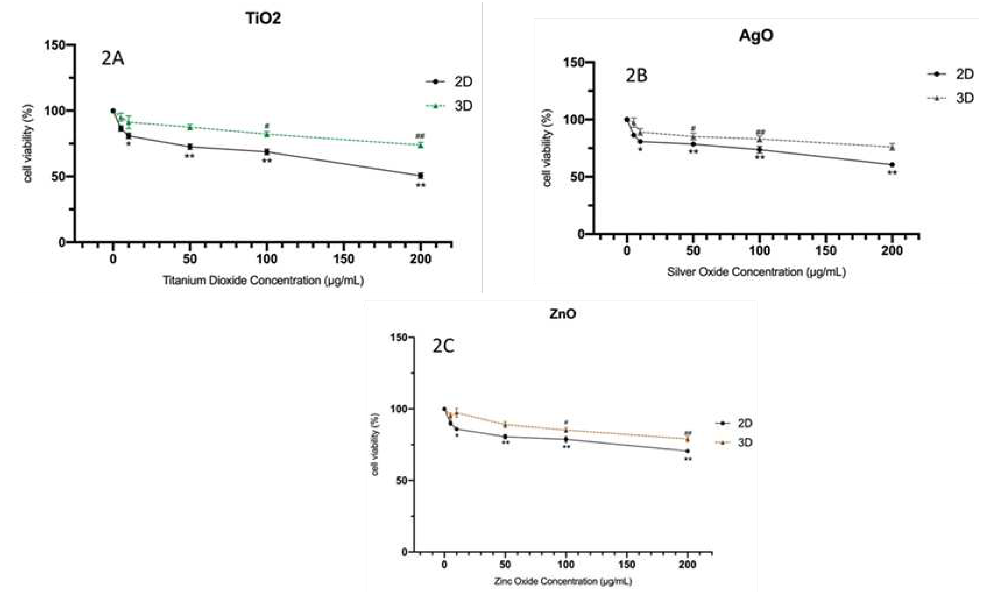 Preprints 86726 g002