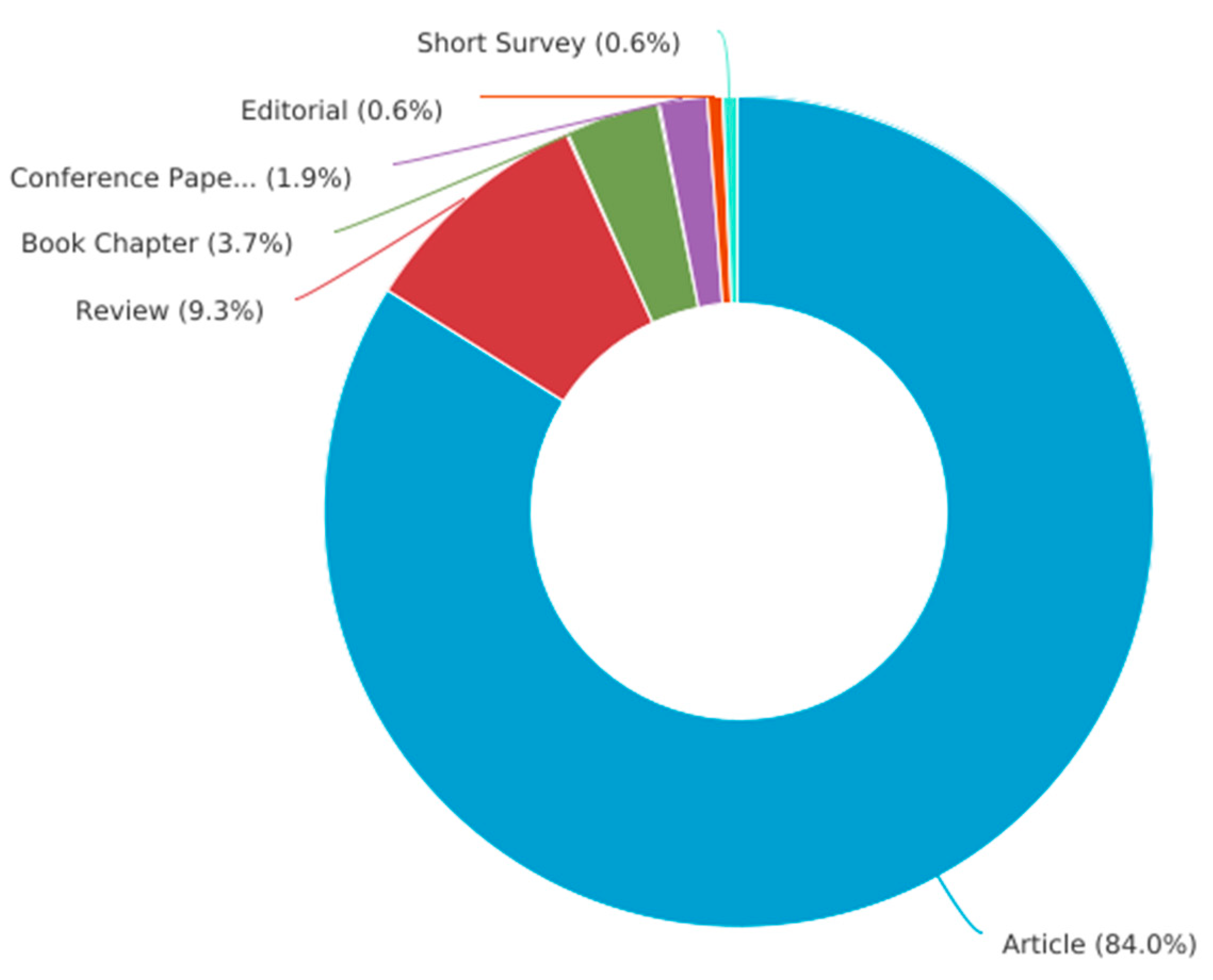 Preprints 72342 g003