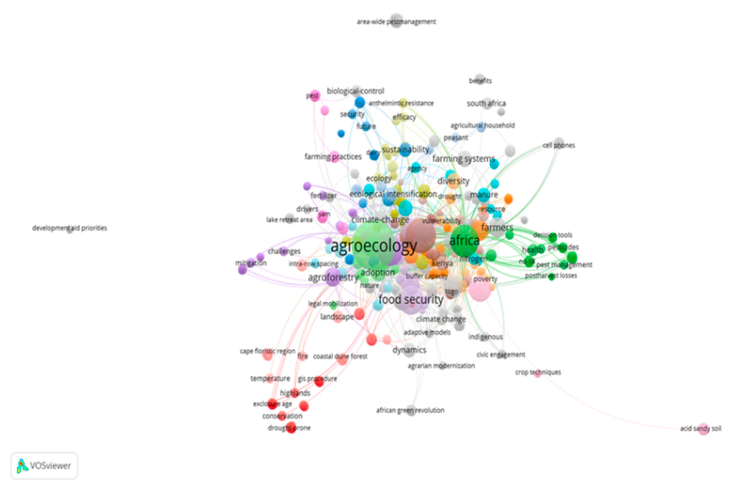 Preprints 72342 g004