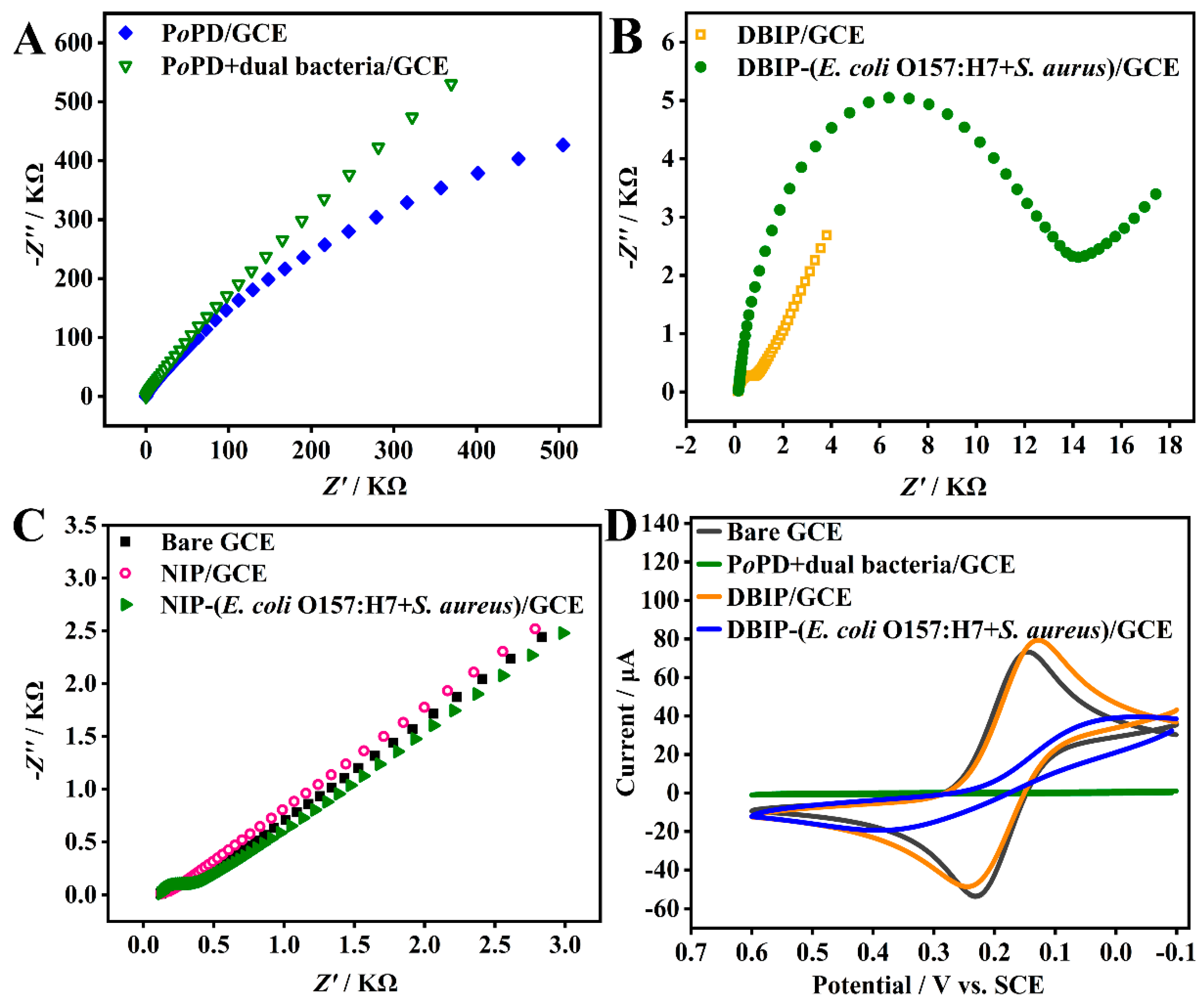 Preprints 81924 g002