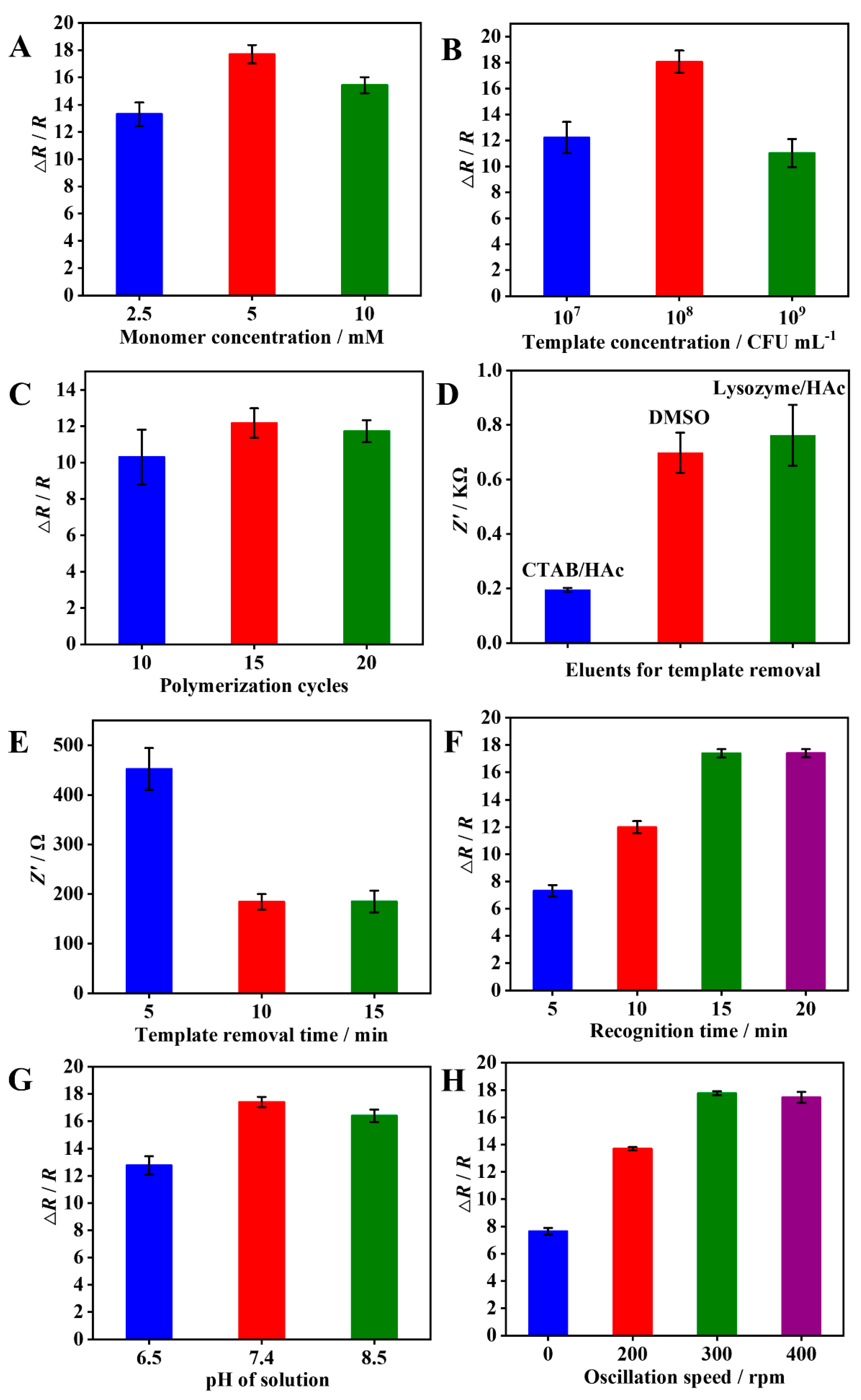 Preprints 81924 g003