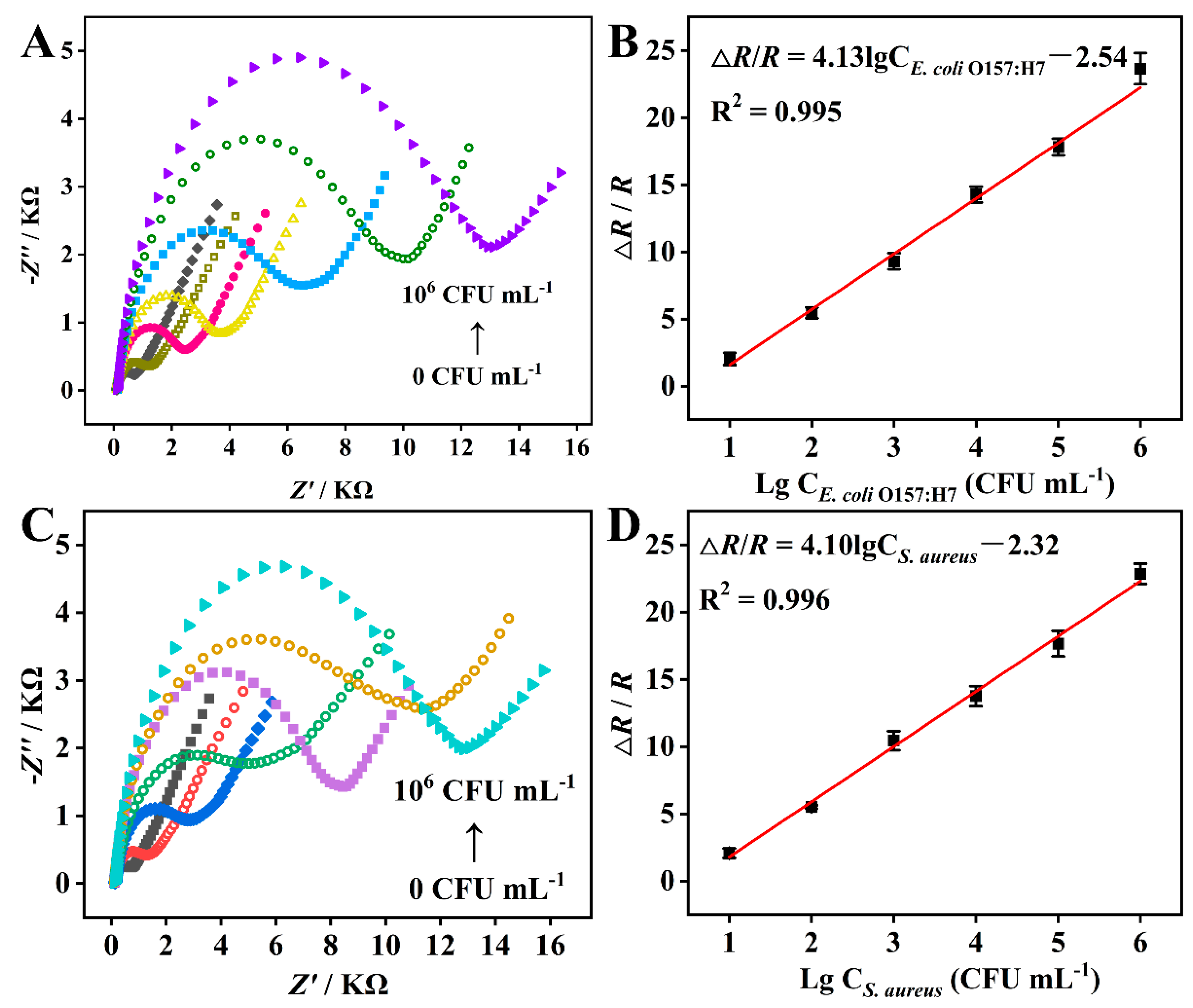 Preprints 81924 g004