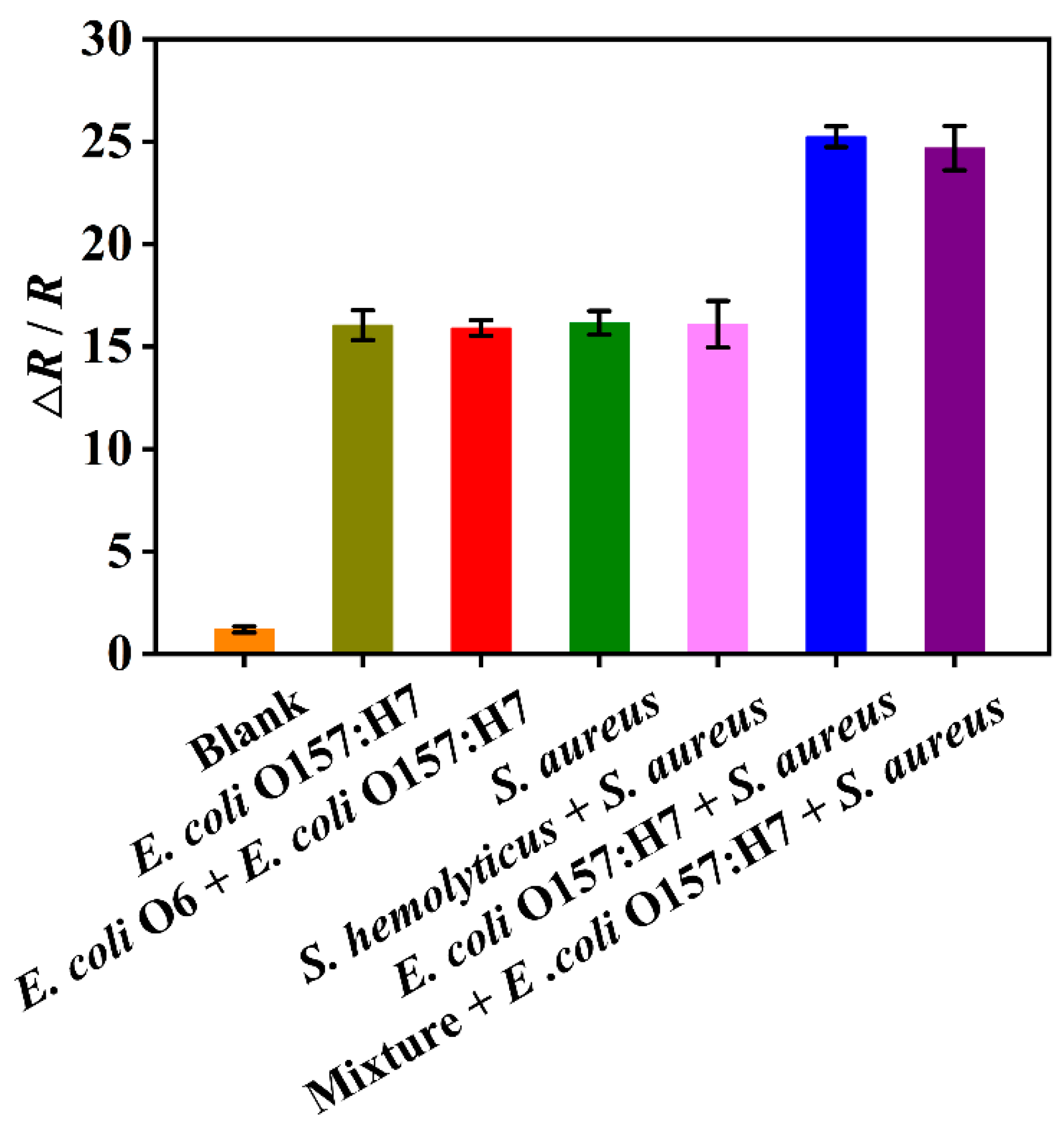 Preprints 81924 g005