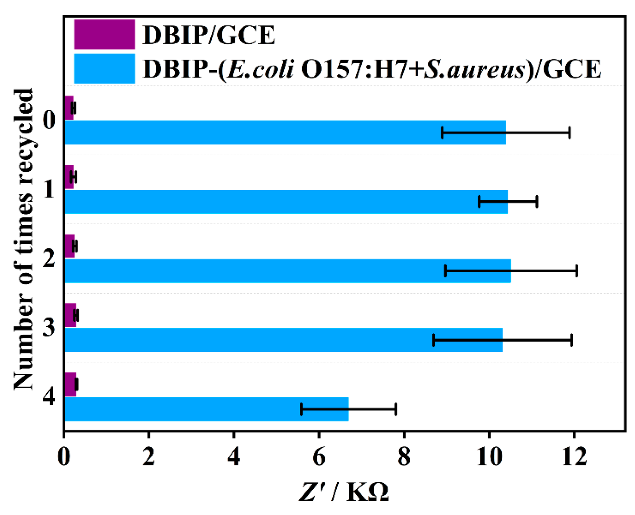 Preprints 81924 g006