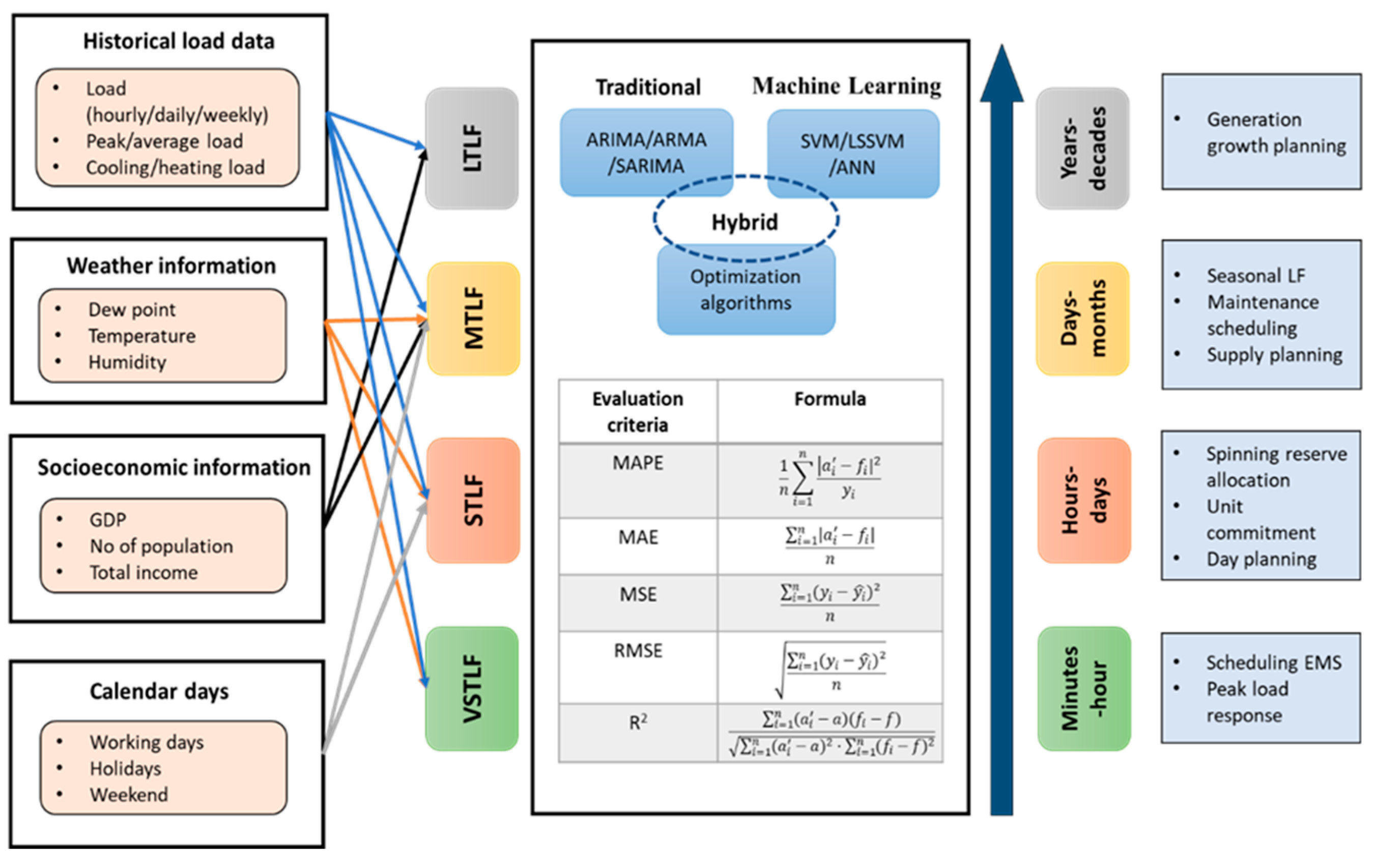 Preprints 108943 g001