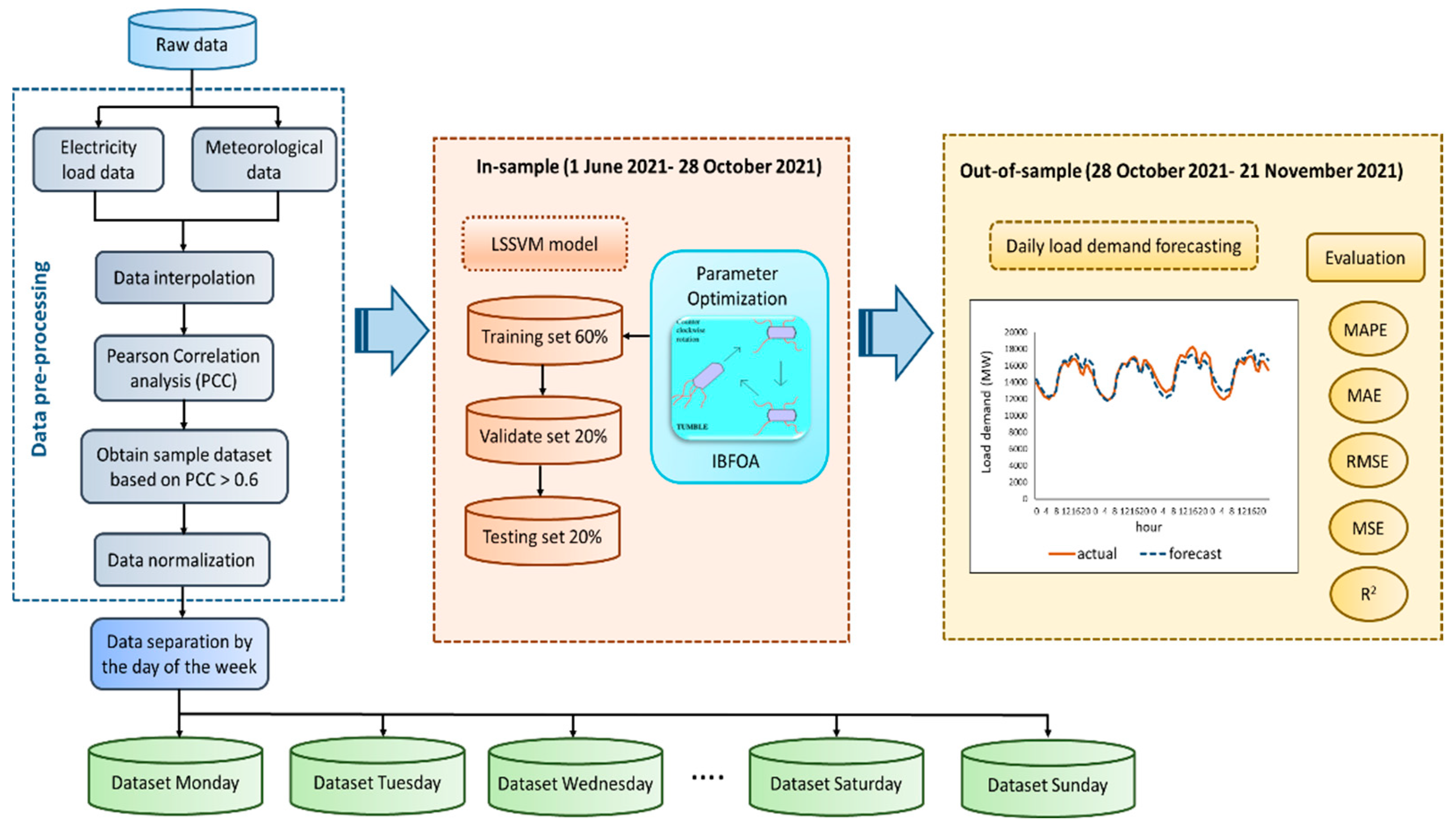 Preprints 108943 g002