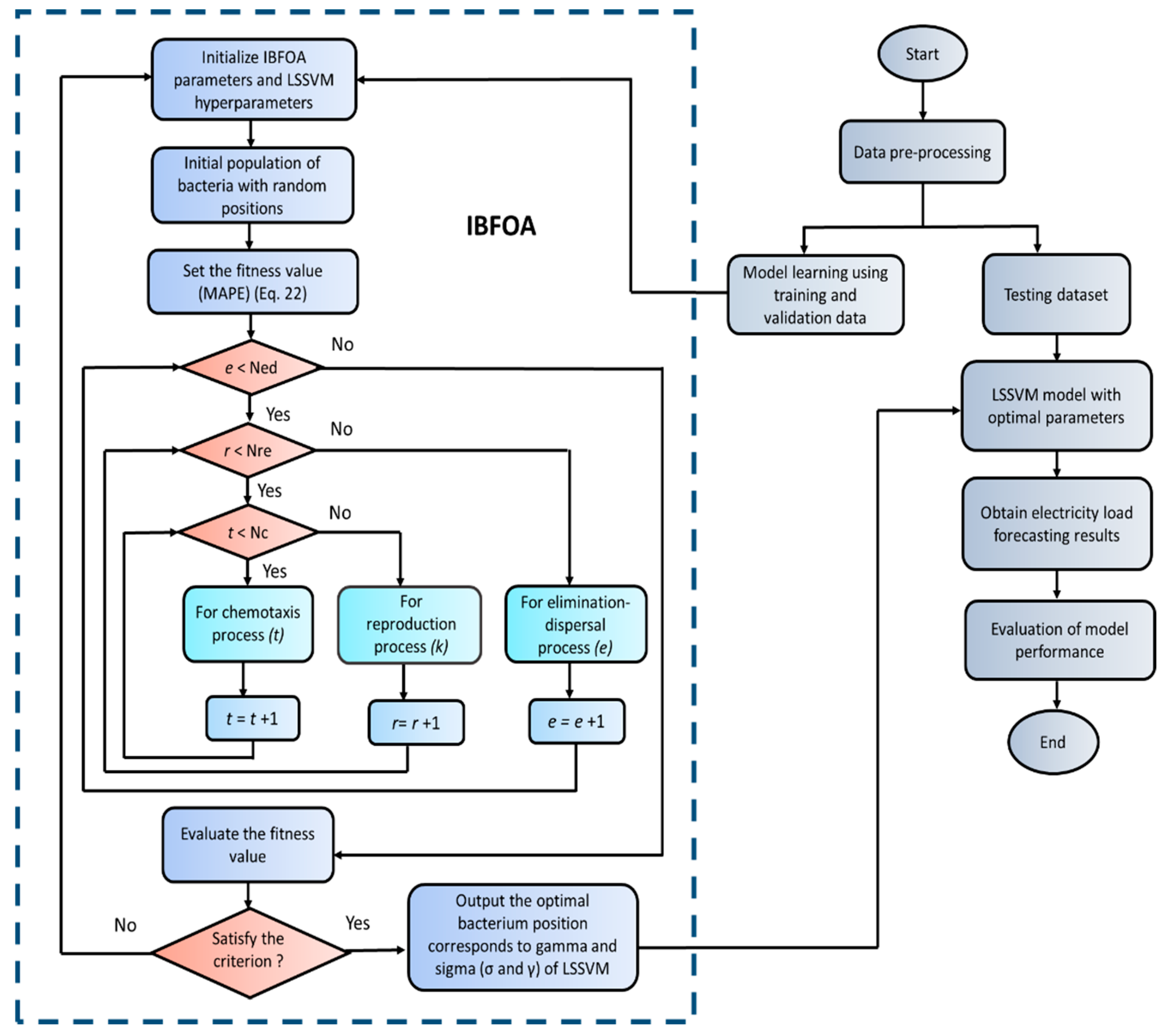 Preprints 108943 g004