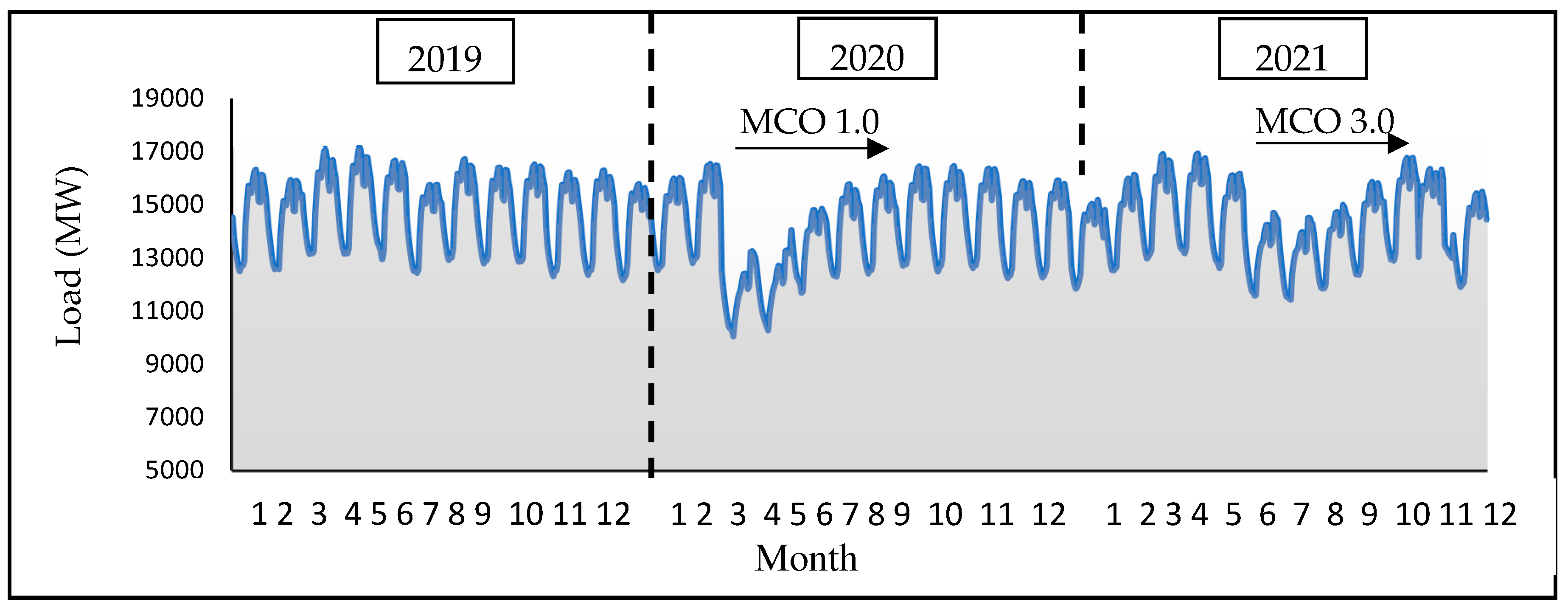 Preprints 108943 g005