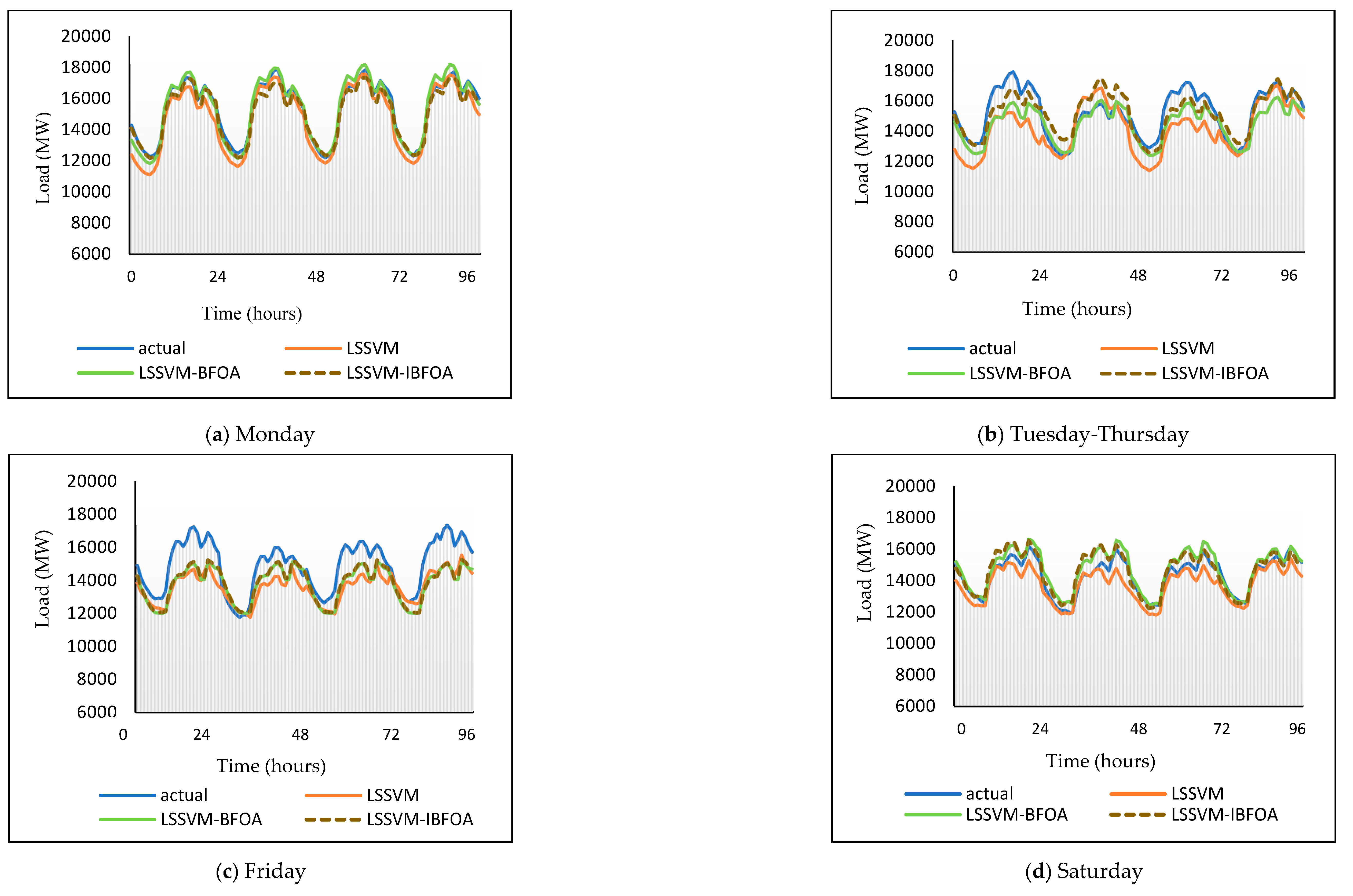 Preprints 108943 g006a