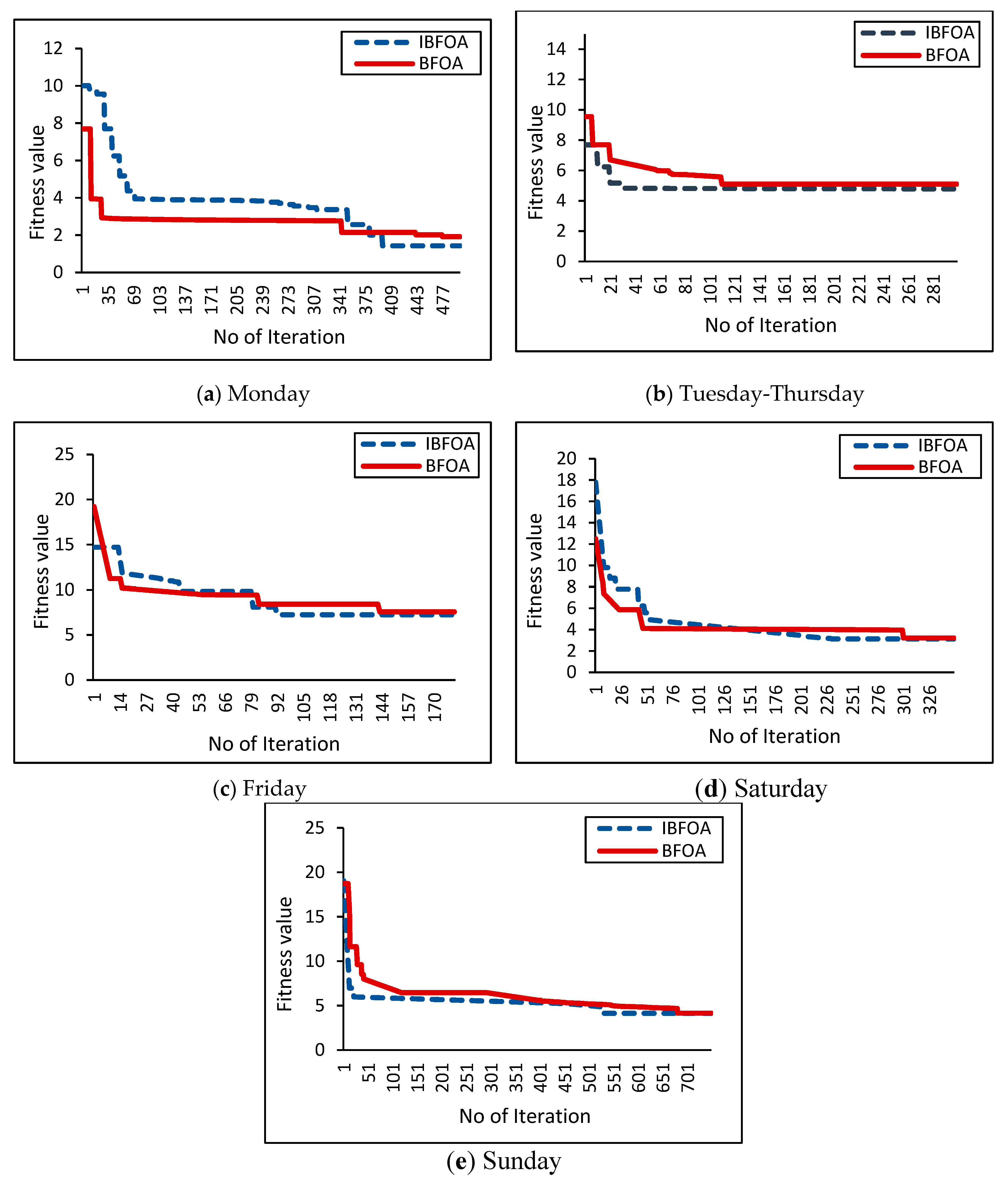 Preprints 108943 g008