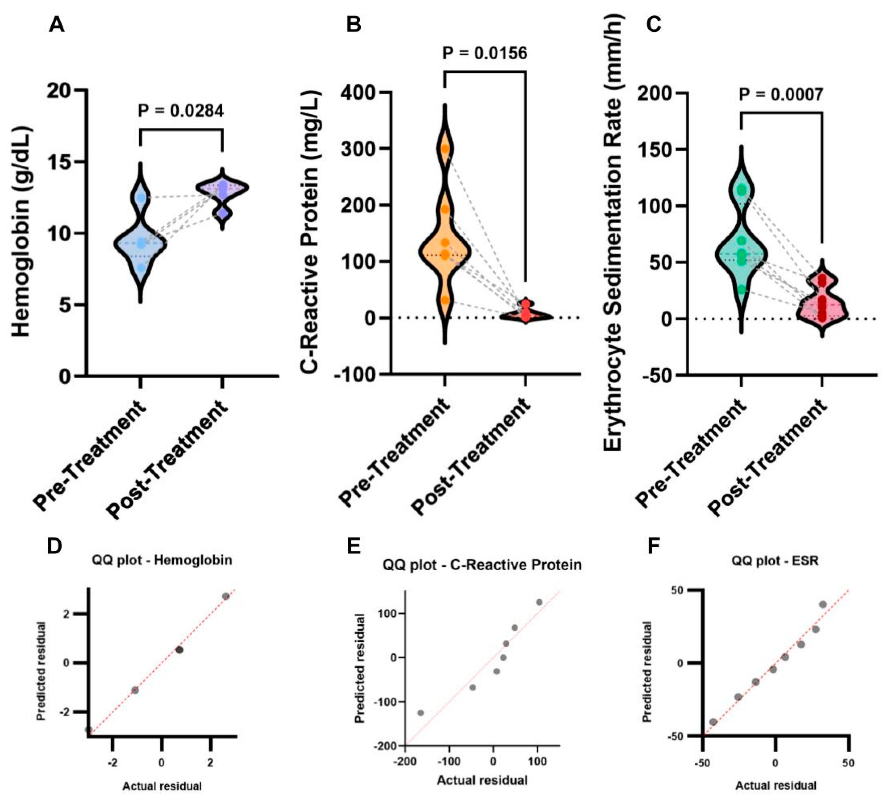 Preprints 92785 g002