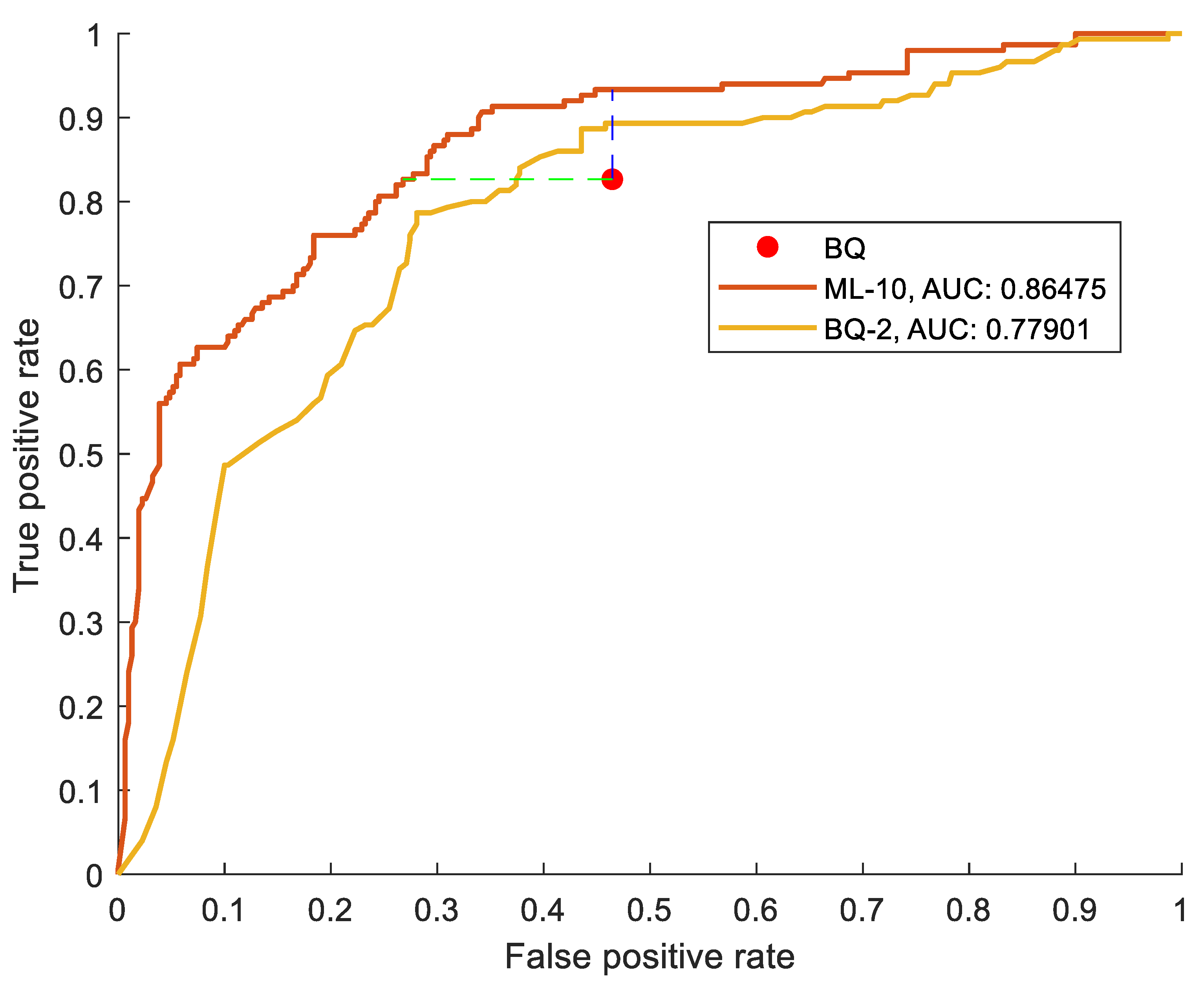 Preprints 109479 g001