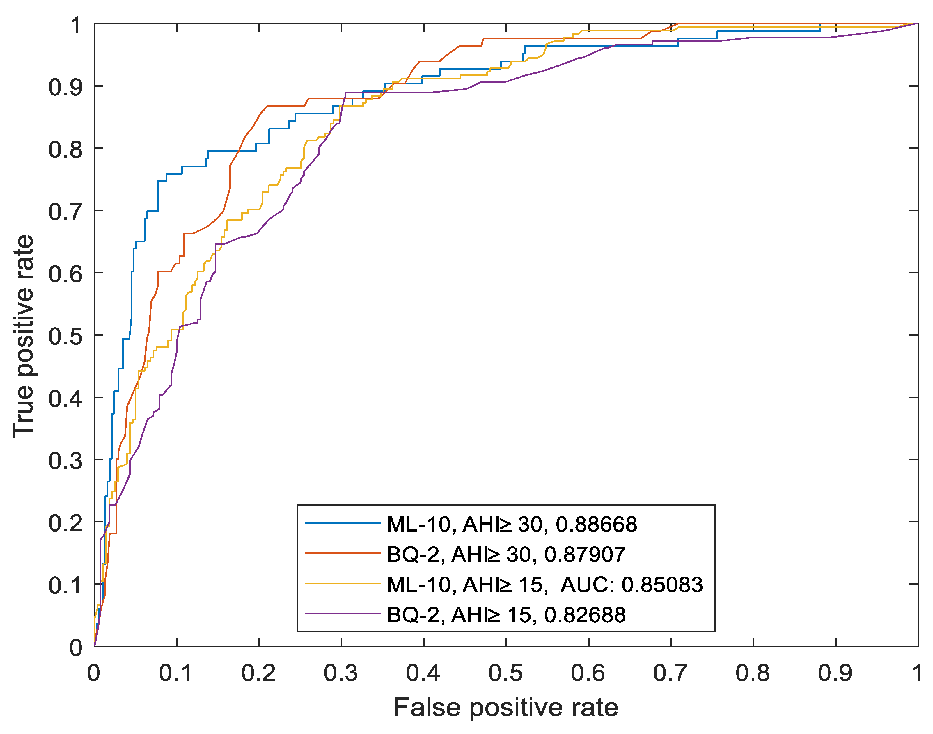 Preprints 109479 g002