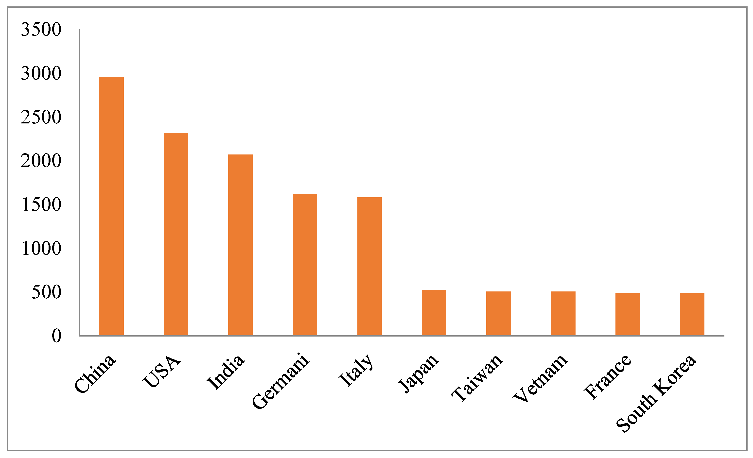 Preprints 118491 g001