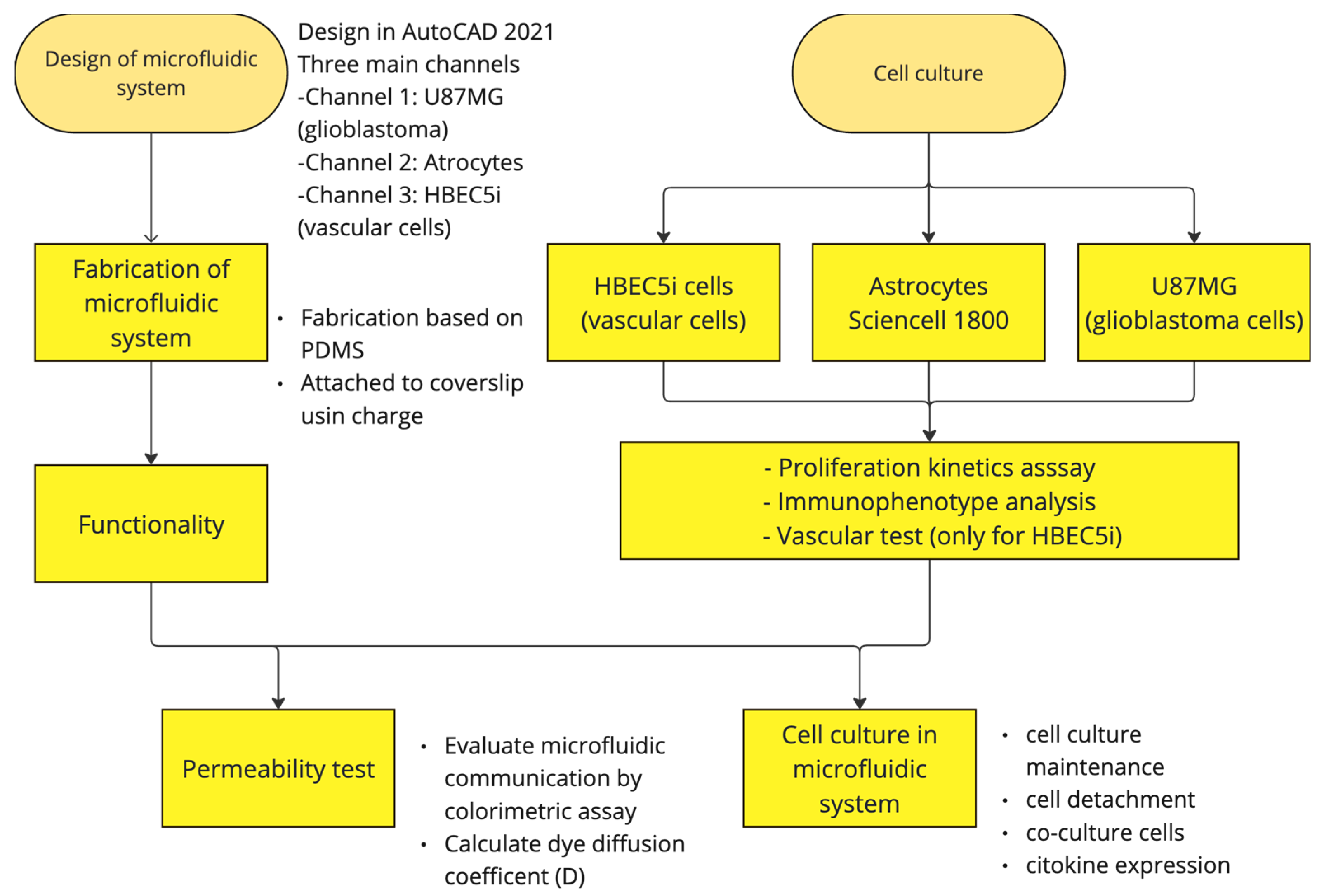 Preprints 120924 g002