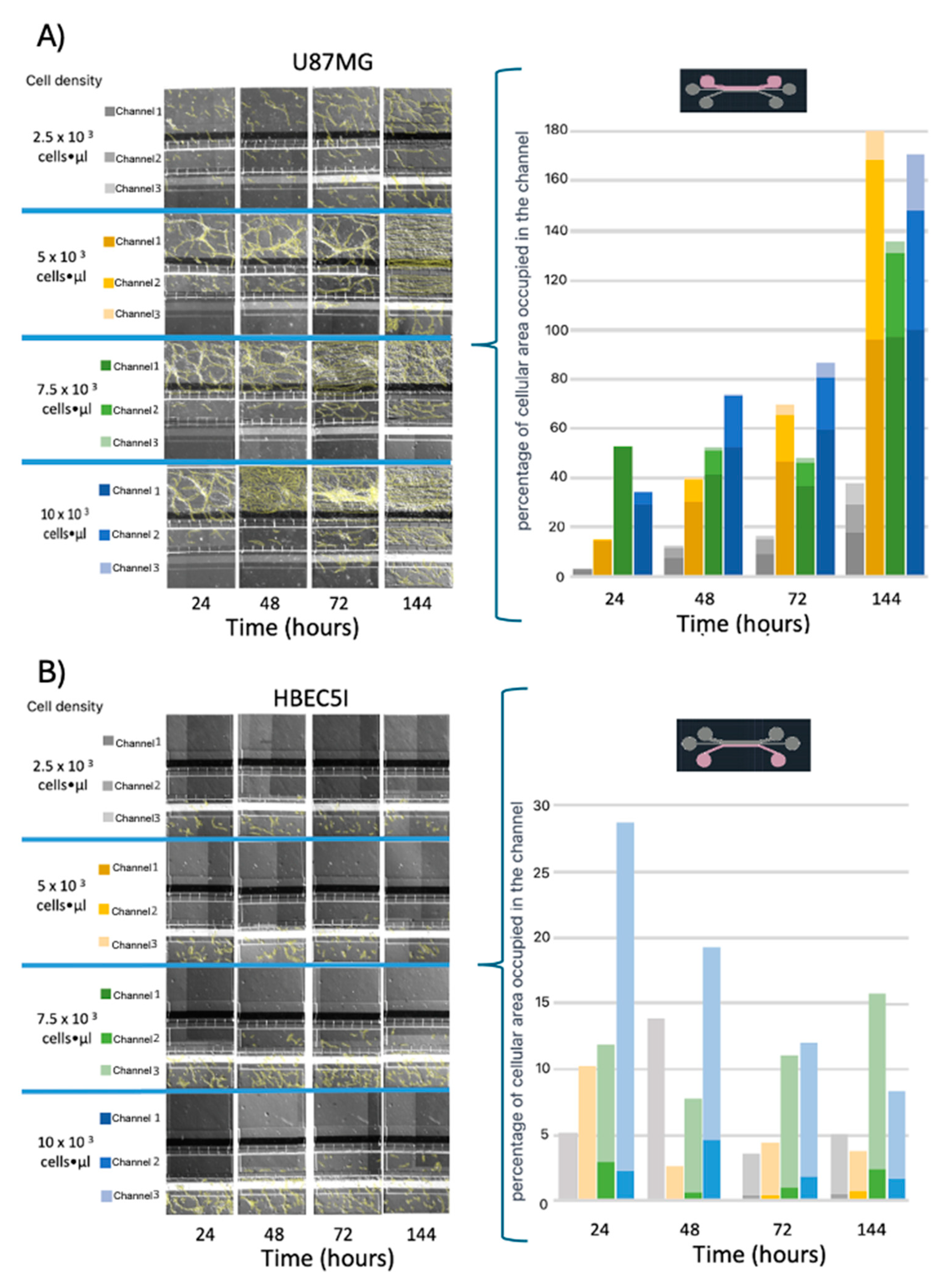 Preprints 120924 g005