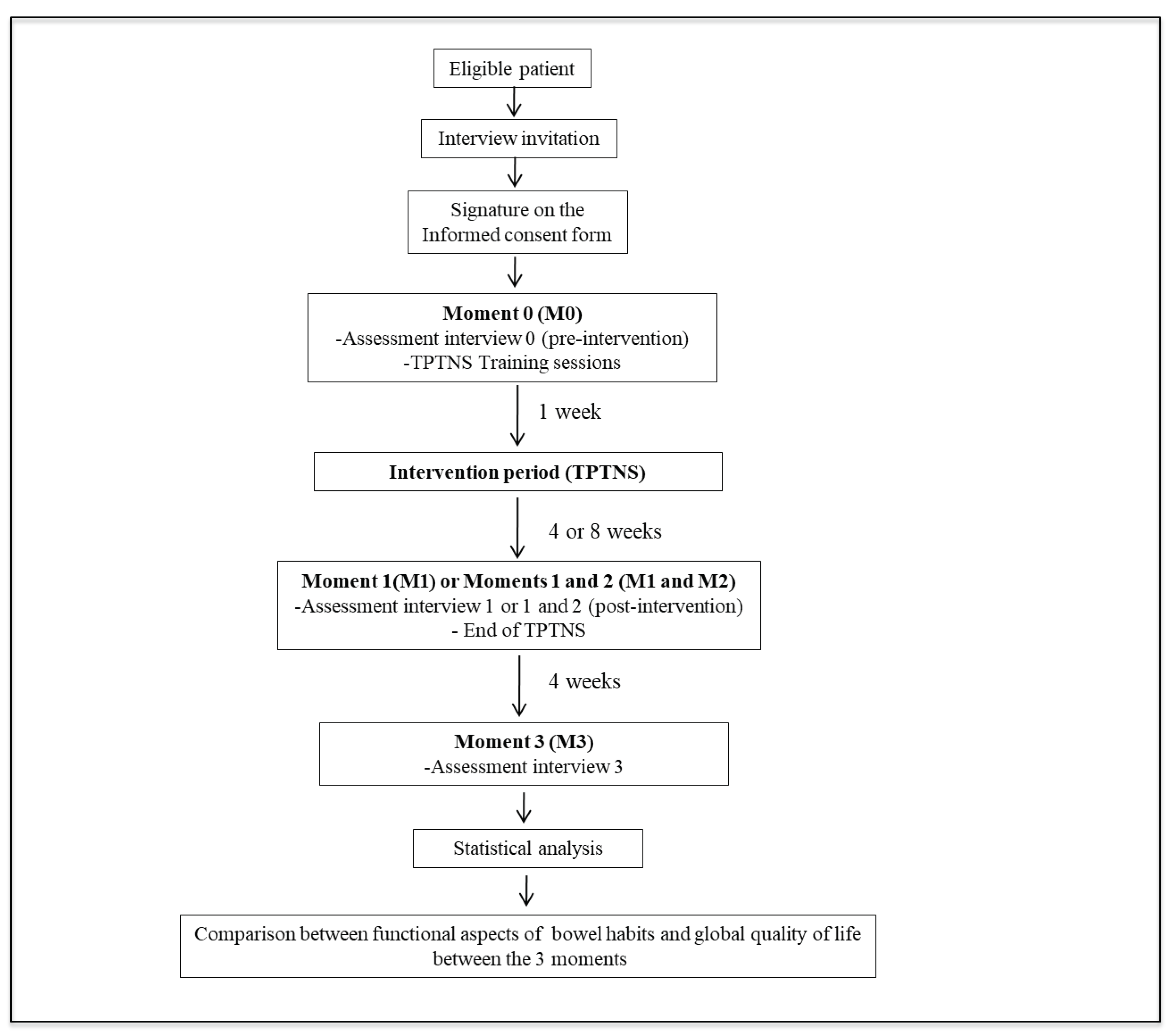 Preprints 93400 g001