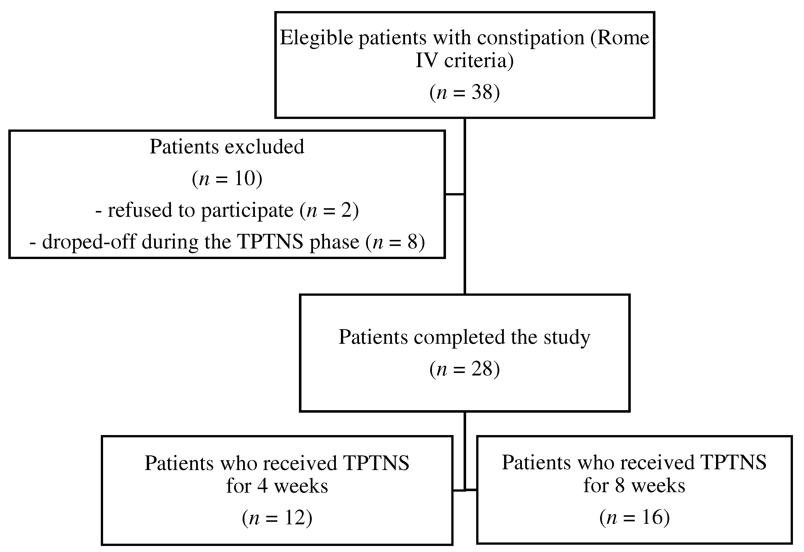 Preprints 93400 g002