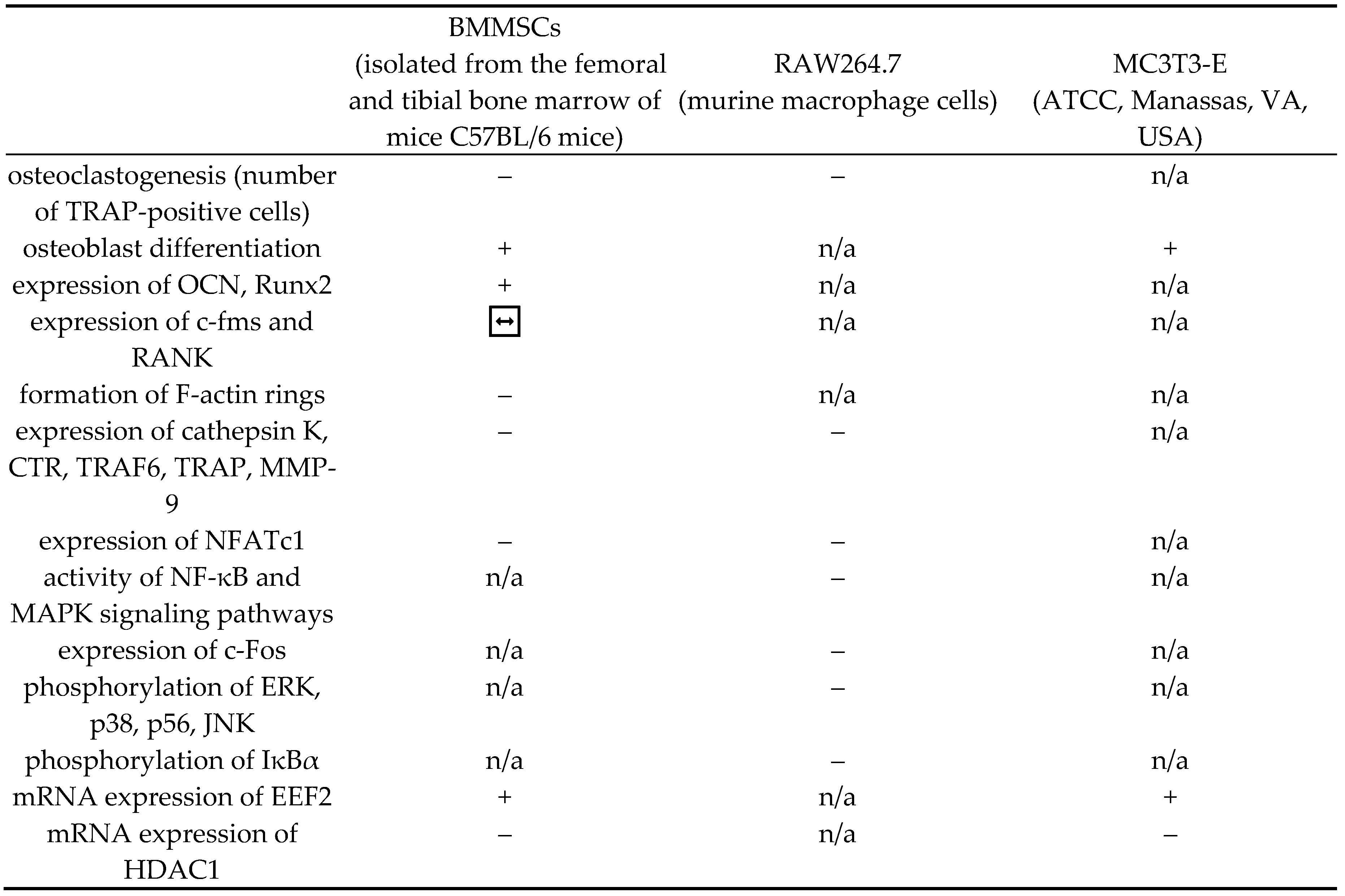 Preprints 95252 i001