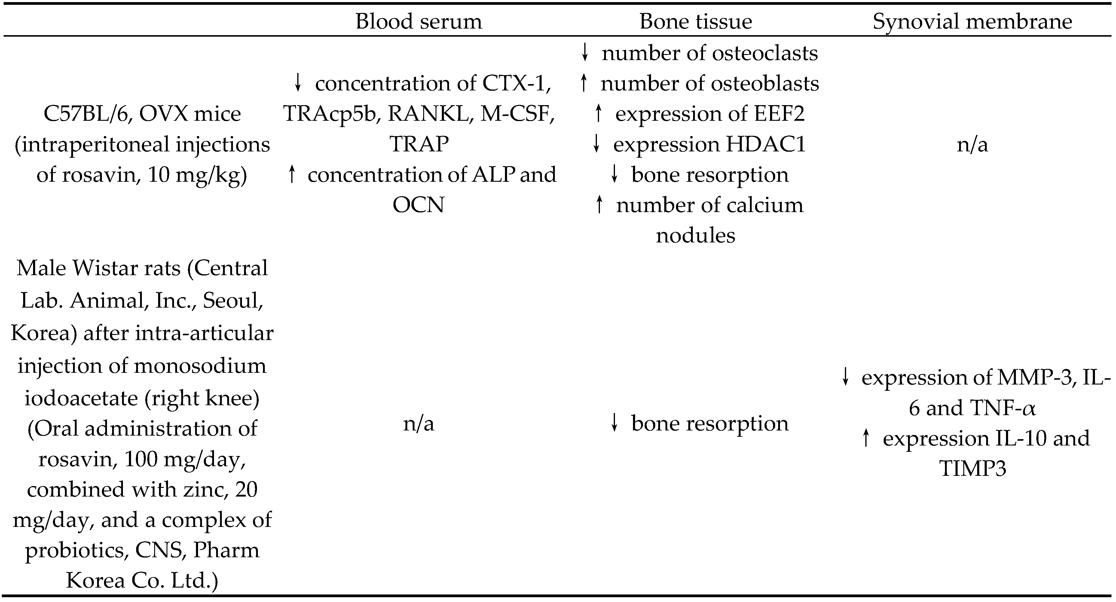 Preprints 95252 i002